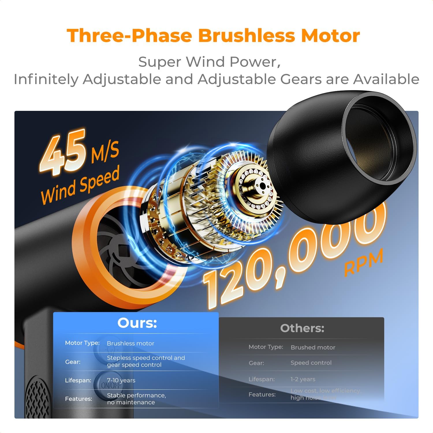 Thumbnail 2 de K&F CONCEPT Elektrisches Staubgebläse mit LED-Licht, 120.000 RPM und 5.000-mAh-Akku