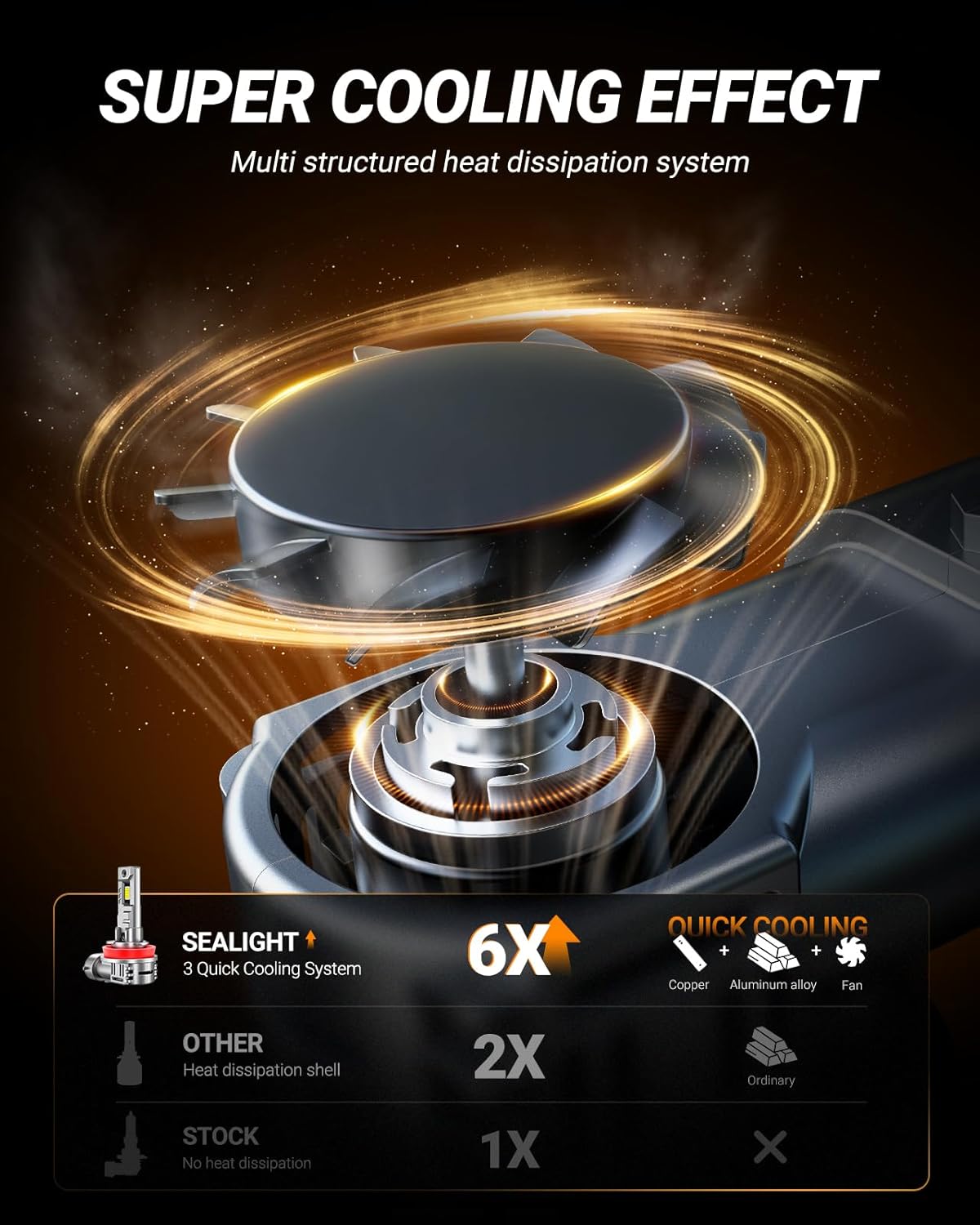 Detalle de SEALIGHT H11 40000LM Fog Light Bulbs