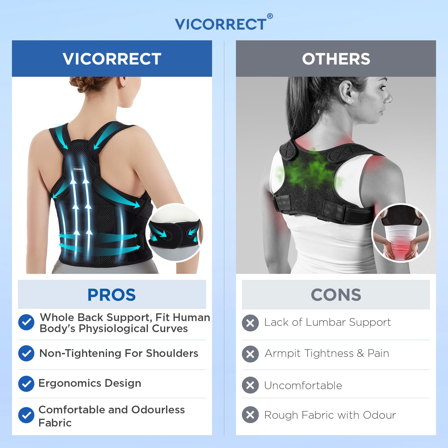 Detalle 2 de Vicorrect Posture Corrector Medium