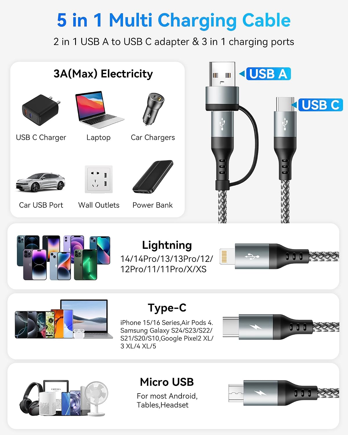 Detalle de Miger 5 in 1 Multi-Ladekabel: 1,2 m, USB-A/USB-C, 6 Anschlusskombinationen, 3A Schnellladung