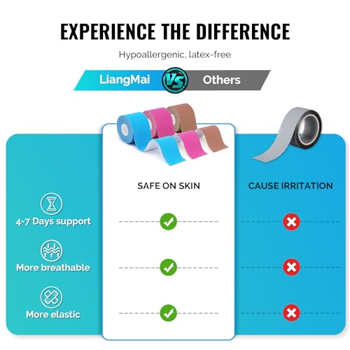 Thumbnail 6 de LiangMai Cinta Kinesiotape Set 3 Rollos 5 m x 5 cm — Kinesio tape elástico, sin látex, resistente al agua