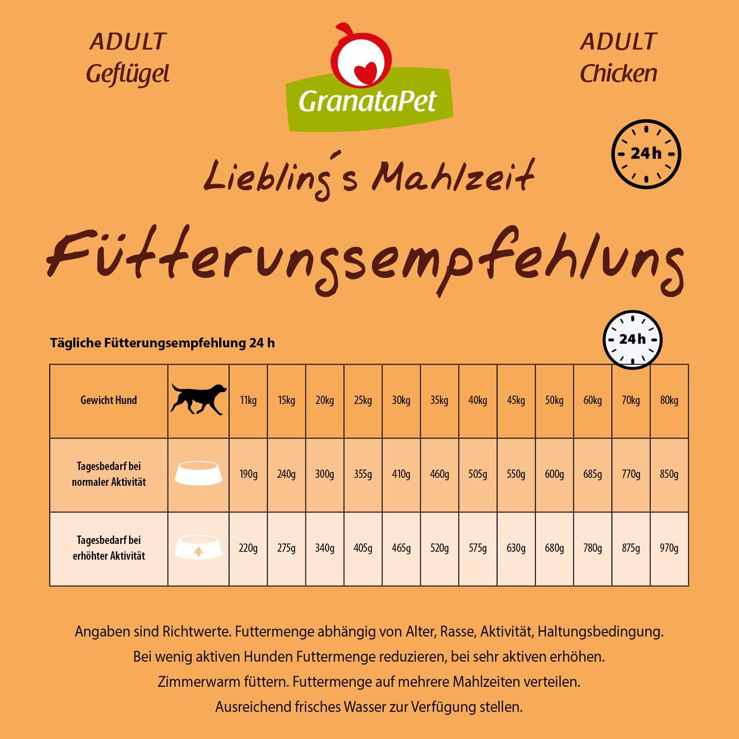 Detalle 2 de GranataPet Liebling's Mahlzeit Adult Geflügel – getreidefreies Trockenfutter ohne Zuckerzusätze (1,8 kg)