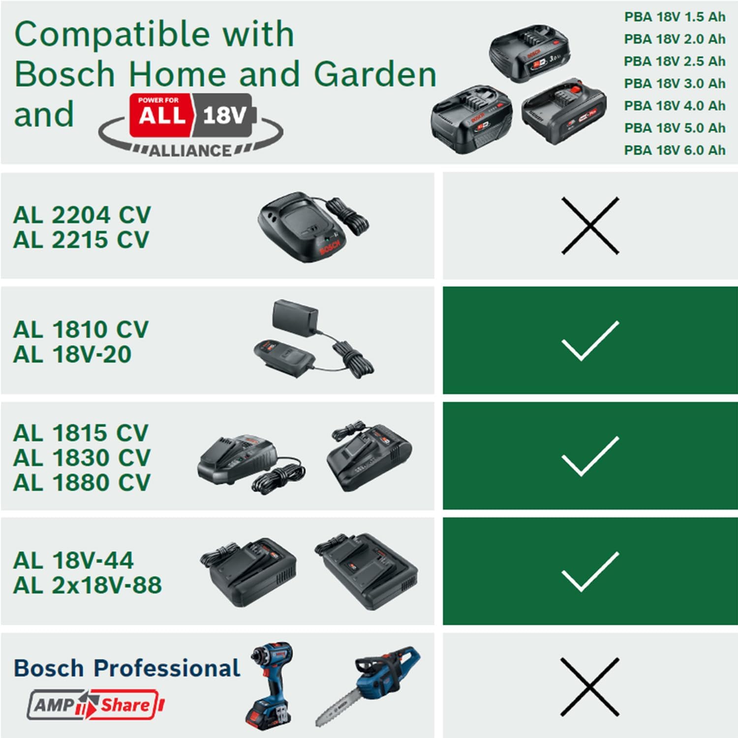 Thumbnail 5 de Bosch Schnellladegerät AL 18V-44 für 18V Power for All-Akkus (4,4 A) inkl. integrierter Wandhalterung