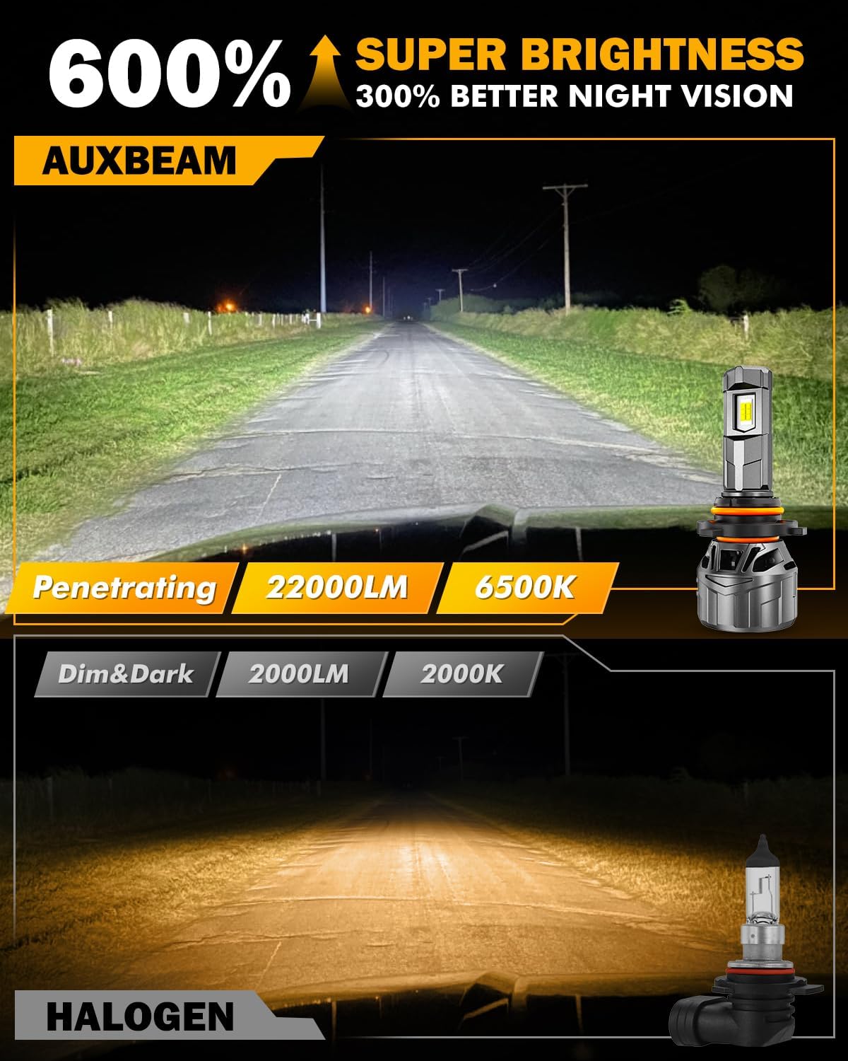 Detalle de Auxbeam 9005 Fog Lights