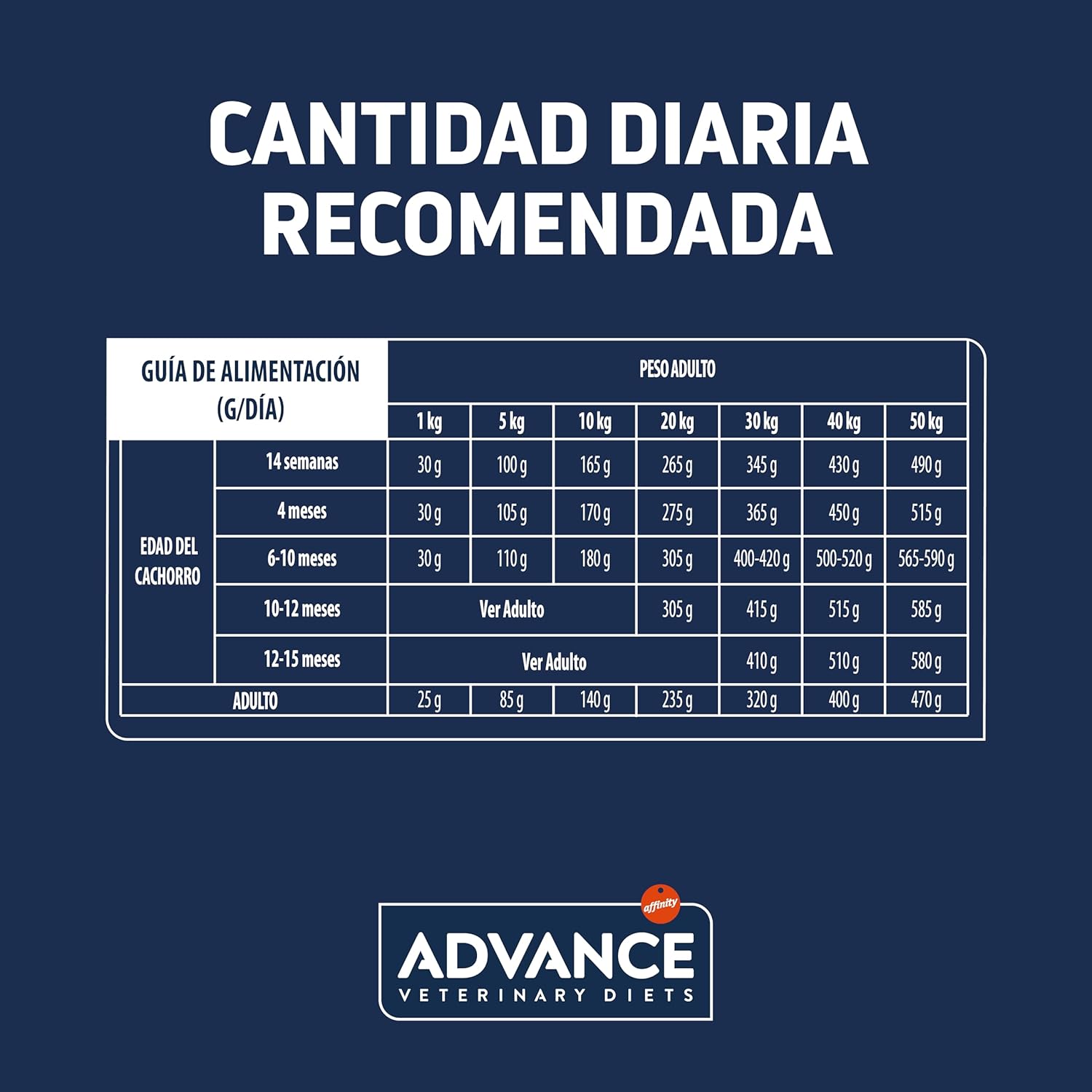 Thumbnail 4 de affinity ADVANCE VETERINARY DIETS Gastroenteric 12kg
