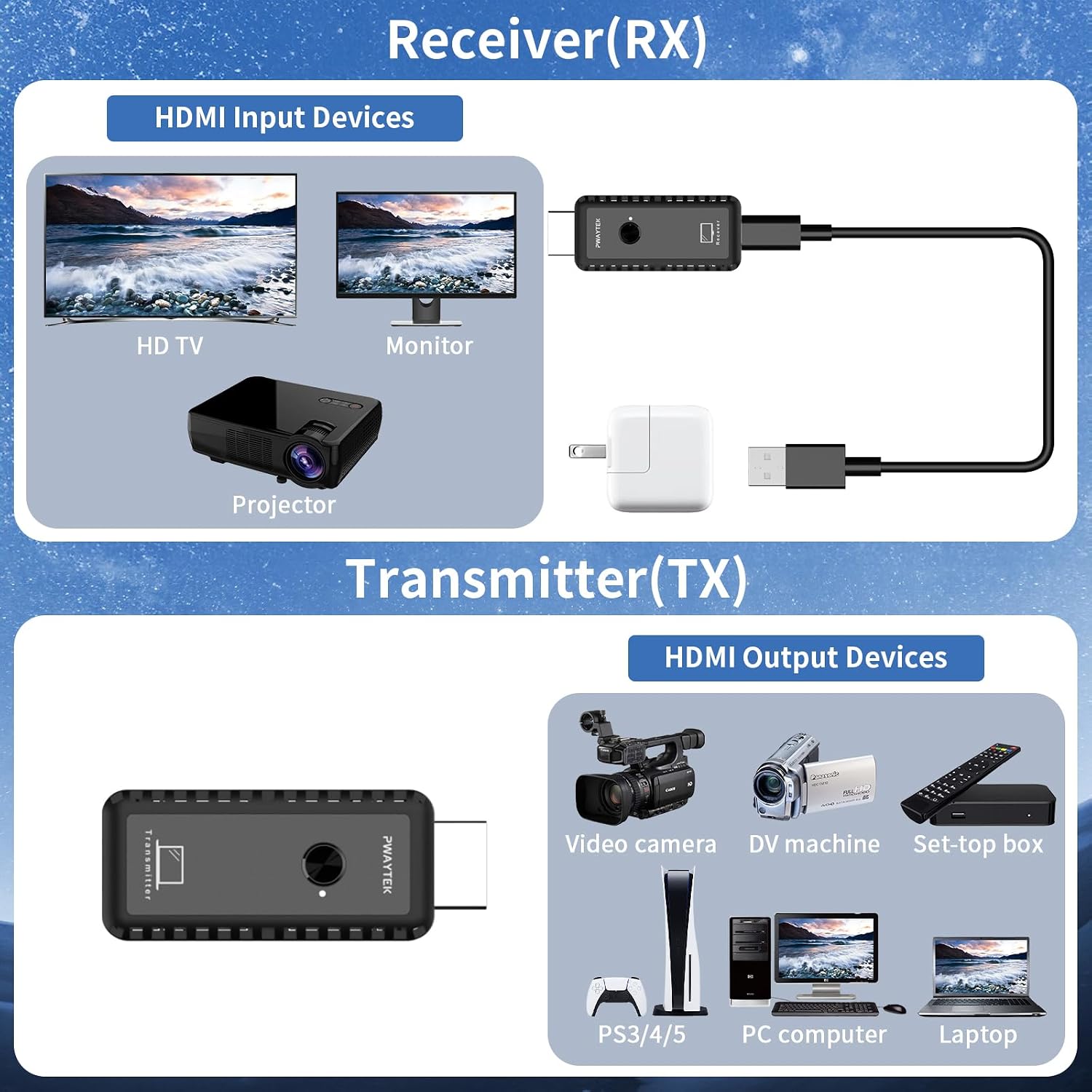 Thumbnail 4 de PWAYTEK HDMI Wireless Transmitter 50M