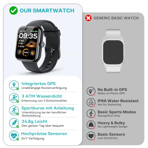Thumbnail 9 de uaue Smartwatch mit integriertem GPS, 3ATM wasserdicht zum Schwimmen