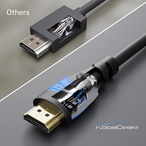 Thumbnail 3 de KabelDirekt Cable HDMI 8K 5×3 m