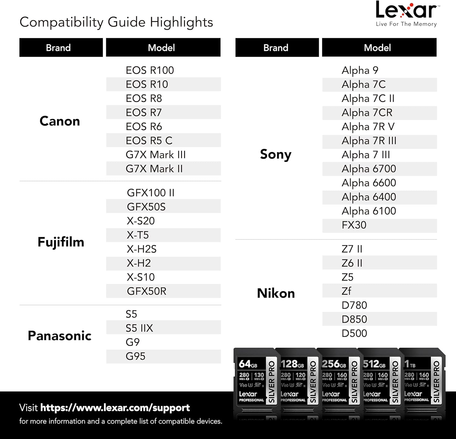 Thumbnail 5 de Lexar 128GB (2-Pack) Professional Silver PRO SD Card (LSDSIPR128G-B2NNU)