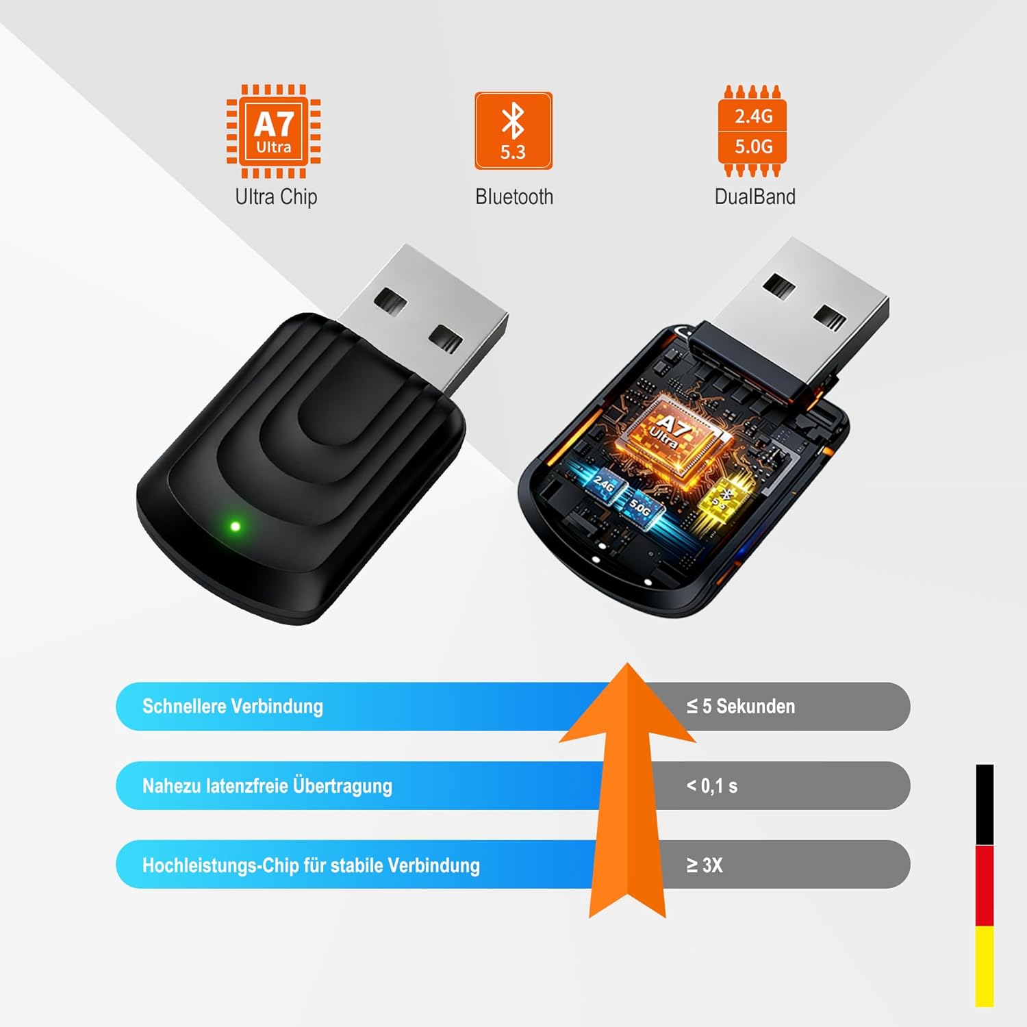 Thumbnail 1 de RGBer Carplay Wireless Adapter Kabellos 2 in 1