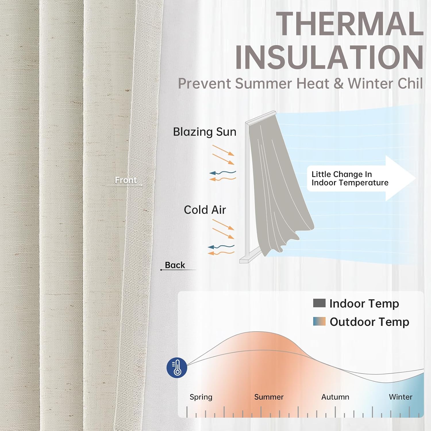 Thumbnail 5 de Topfinel 96-Inch Pinch Pleat 100% Blackout Curtains (2 Panels) — Natural Linen Thermal Insulated Set, Neutral Beige Ivory