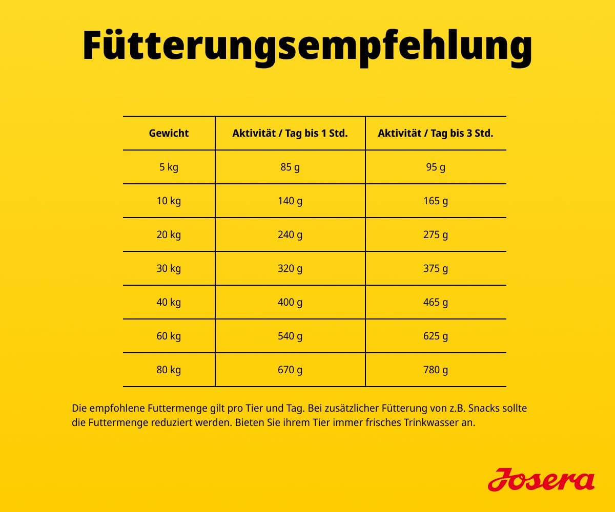 Detalle de JOSERA Adult Lachs & Kartoffel – getreidefreies Monoprotein-Trockenfutter (12,5 kg) für ausgewachsene und ältere Hunde