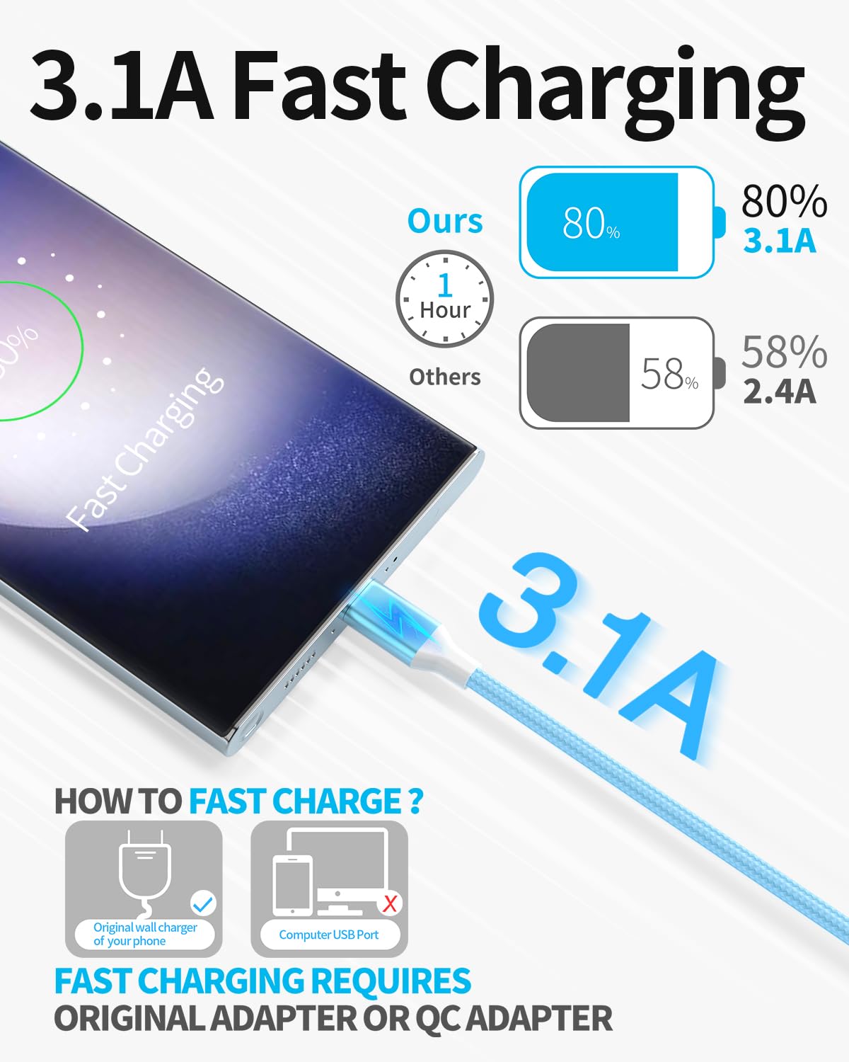 Detalle 2 de HKYUSHINE USB C Charger Cable 5-pack 3/3/6/6/10ft
