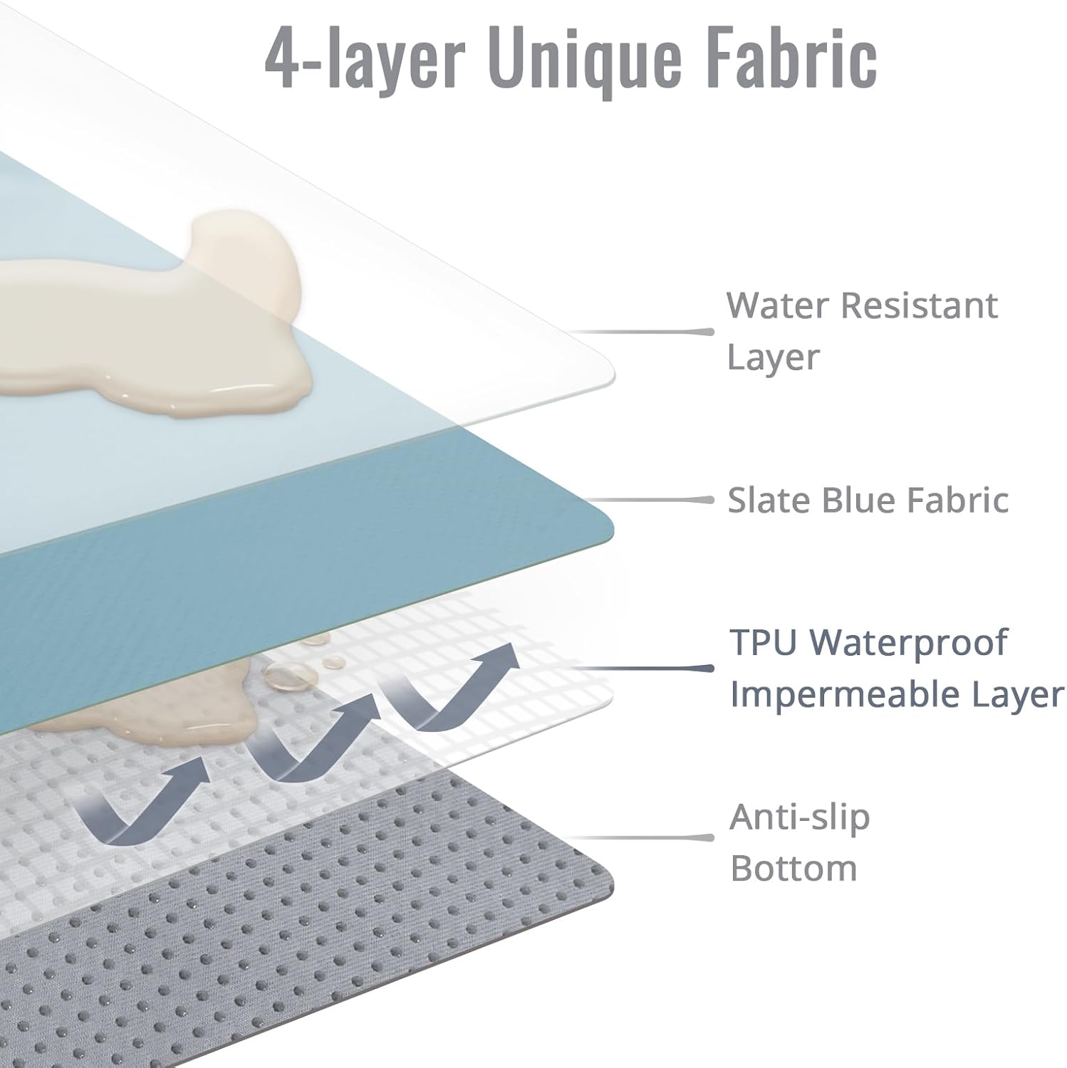 Thumbnail 1 de Blissful Diary Baby Splat Mat for Under High Chair (Slate Blue) – wipeable, waterproof & anti-slip