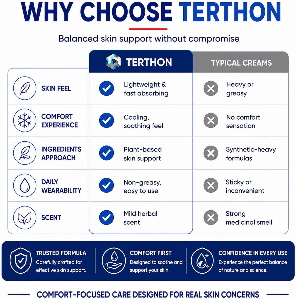 Detalle 2 de Terthon TN100 Antifungal Cream, Plant-Based, 100 g