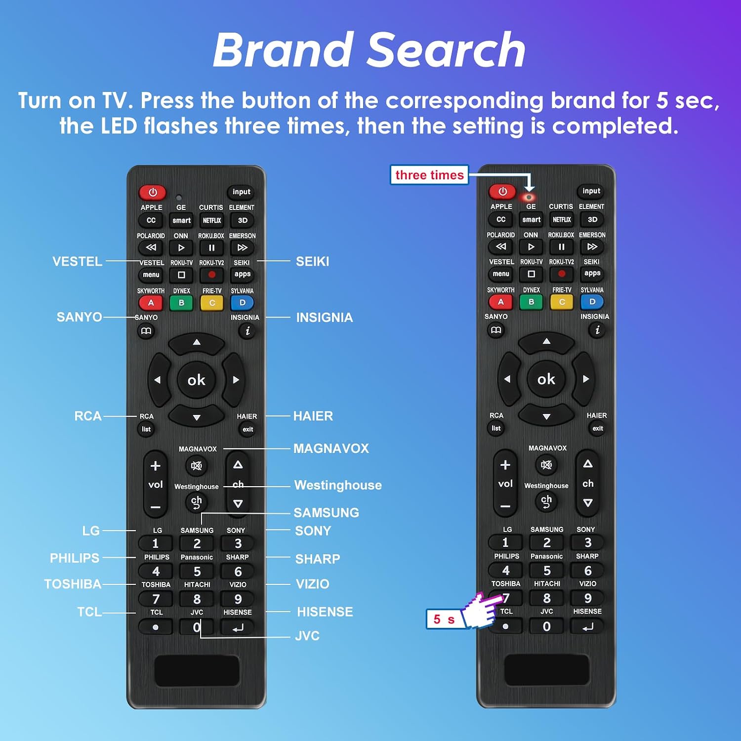 Detalle de Gmatrix for Univeral TV Remote Universal TV Remote Control, Pink, 20 Buttons