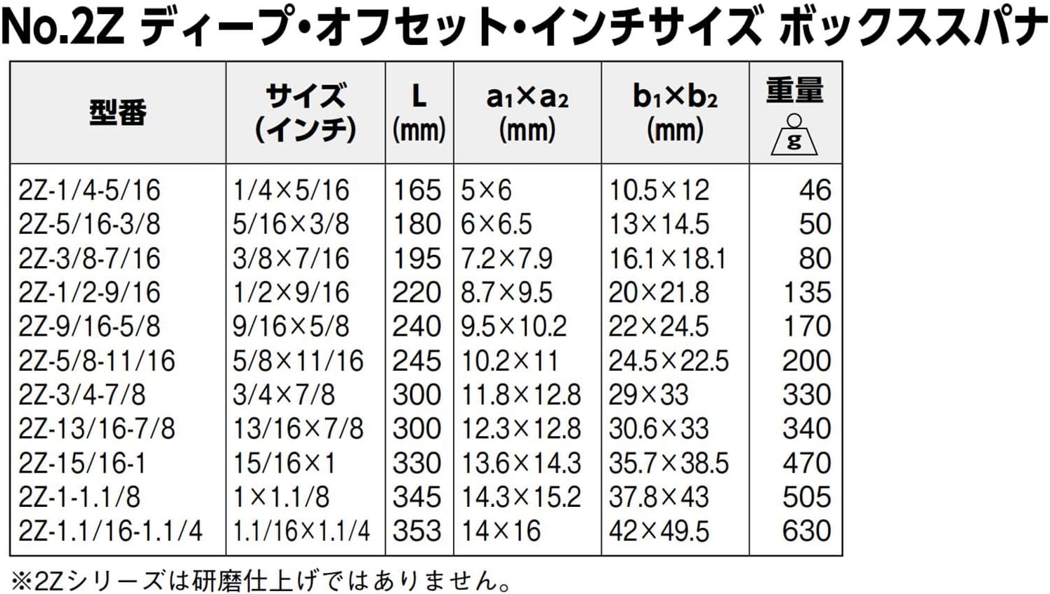 Detalle 2 de BAHCO IR2Z-5/8-11/16 ディープオフセット両口メガネレンチ インチサイズ