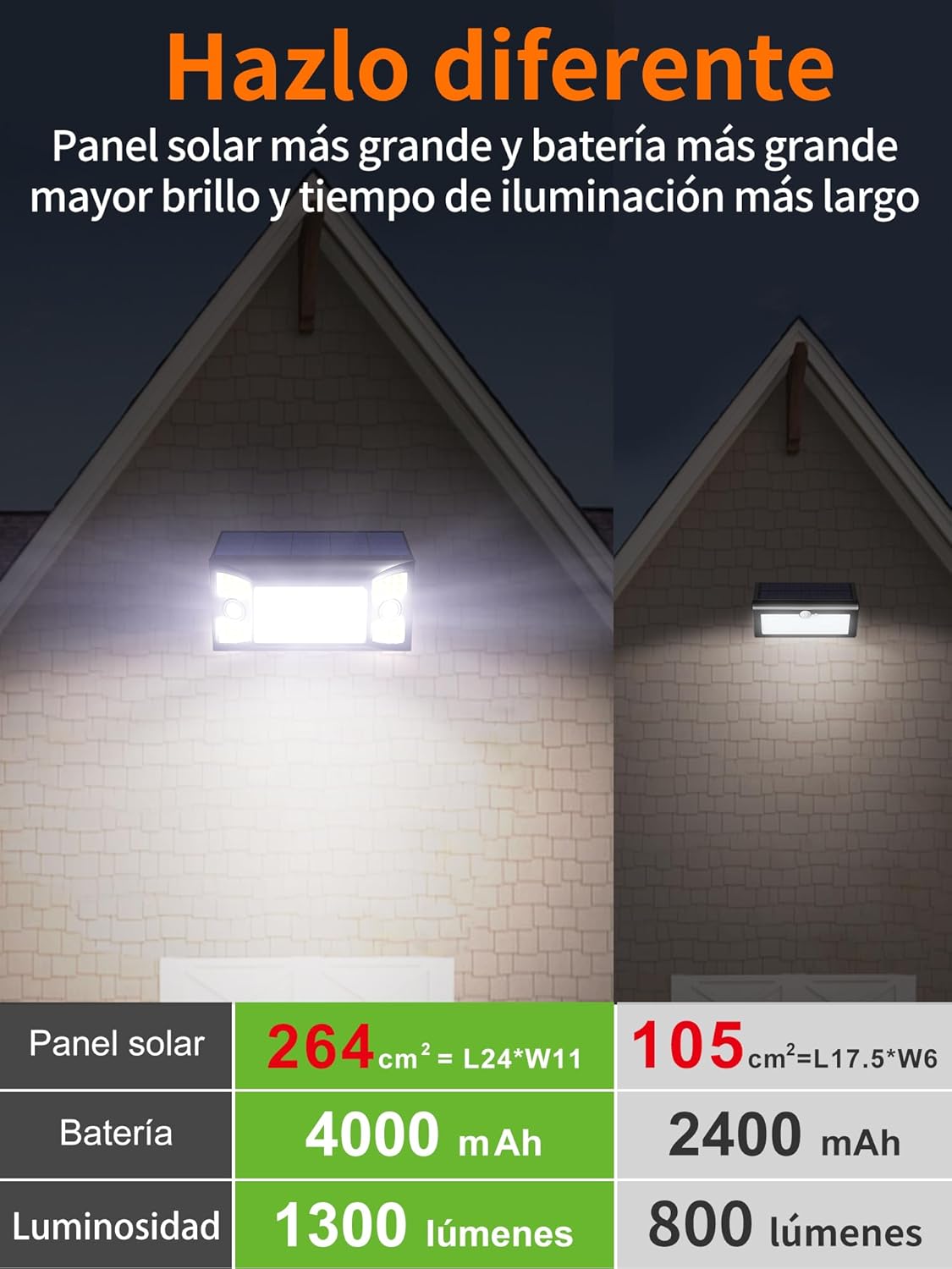 Thumbnail 5 de intelamp Luz Solar Exterior 1300LM Sensor Movimiento 4000mAh IP65 ☀