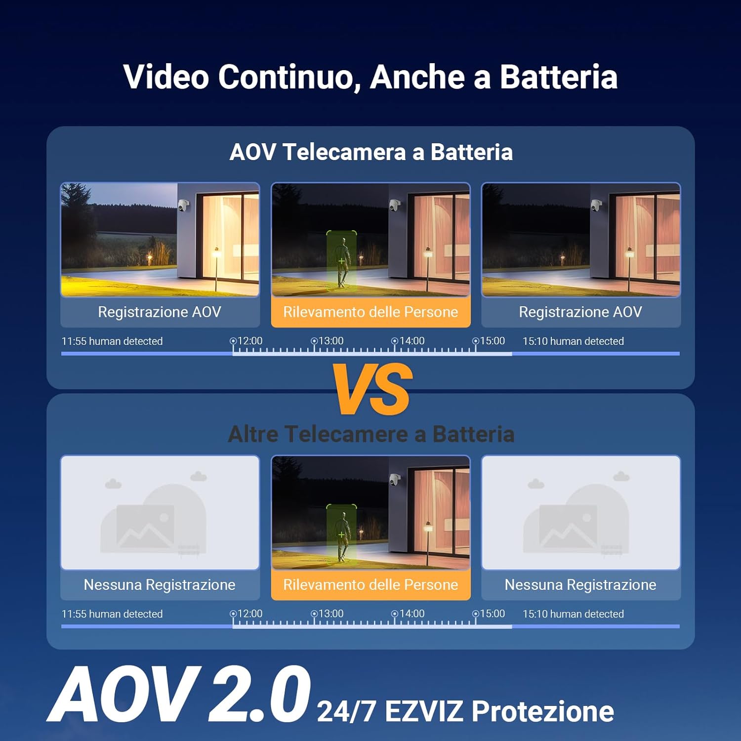 Thumbnail 5 de EZVIZ CB8 Lite 2K+ telecamera 5200 mAh