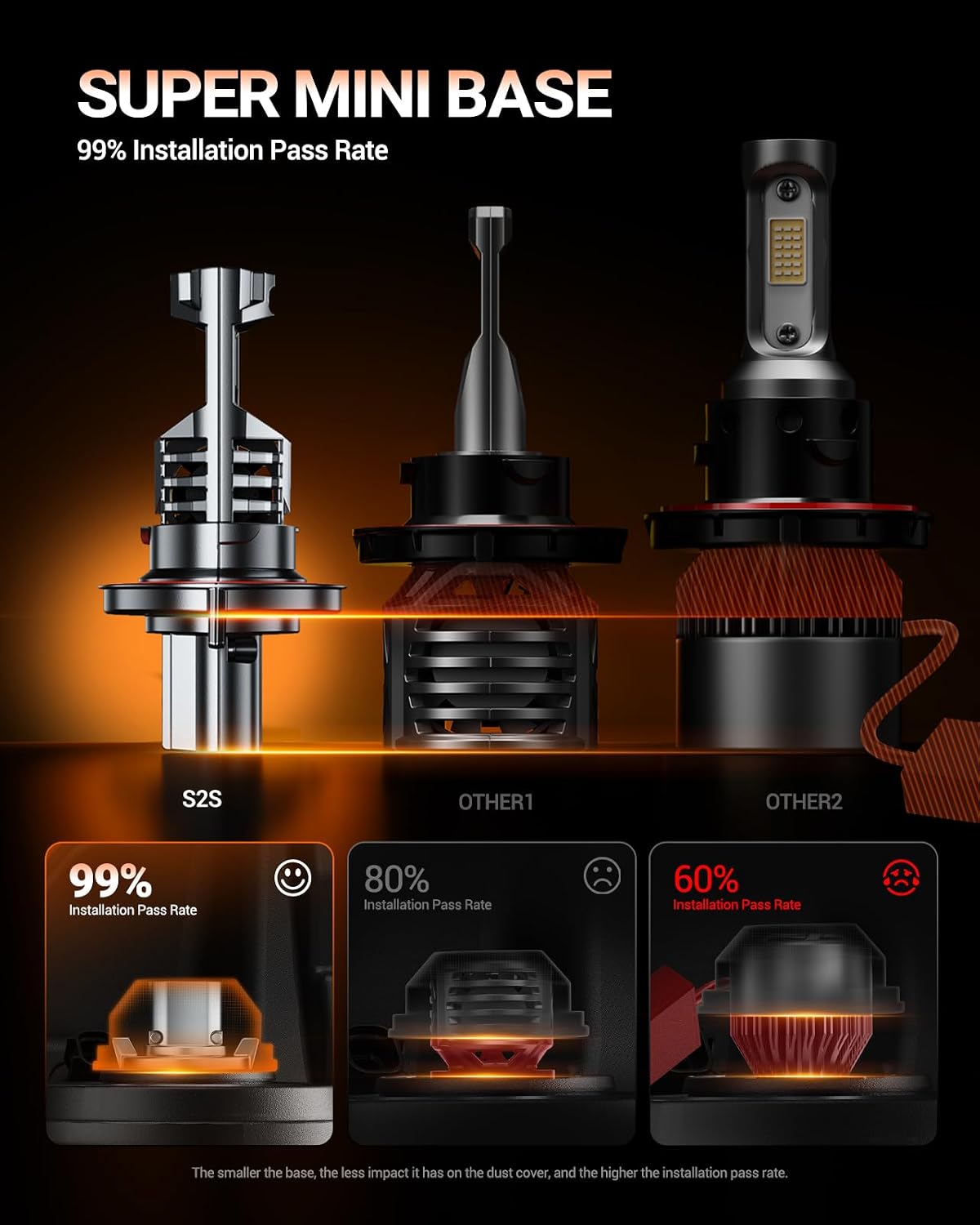 Thumbnail 6 de SEALIGHT H13/9008 LED Bulbs