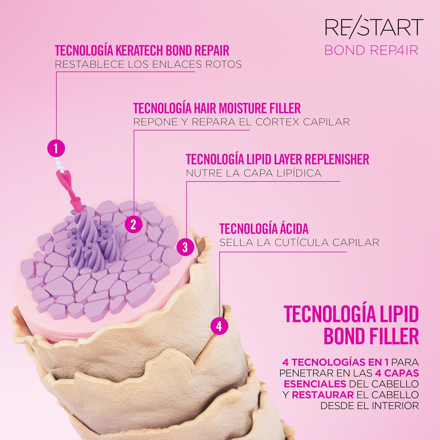 Thumbnail 5 de Revlon RE/START Bond Repair Leave-in