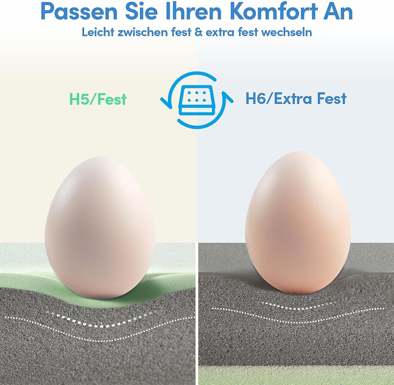 Detalle de Grbsy Topper 180x200cm H5/H6 Hart – 7 cm Memory-Schaum mit Gel & Bambuskohle, 3D-Tencel-Bezug, 360-Nächte Probeschlaf