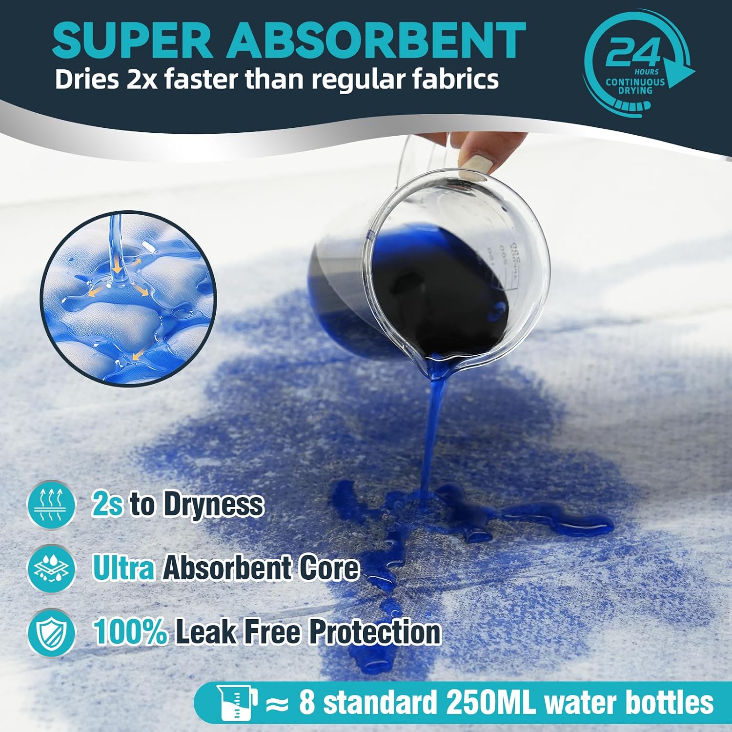 Thumbnail 3 de AAY 50 Count Extra Large Disposable Underpads (40" x 36"), Ultra-Absorbent, Leak-Proof Bed Pads for Adults, Elderly, and Kids