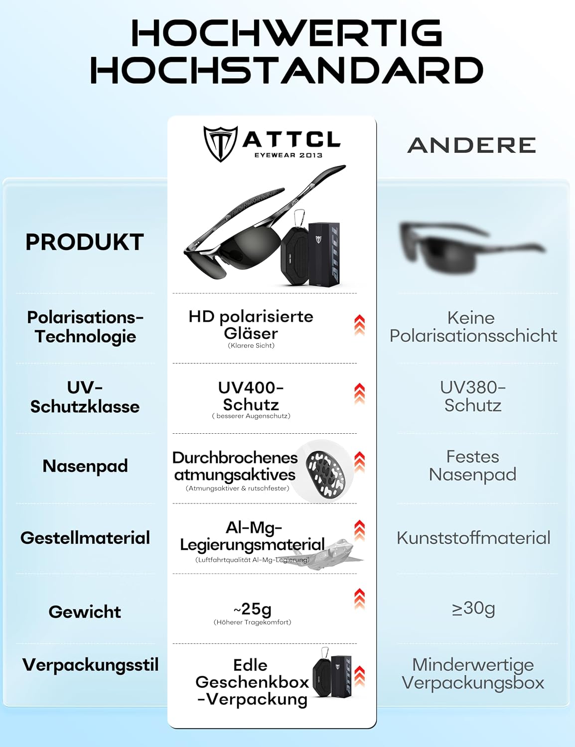 Detalle de ATTCL Herren-Sonnenbrille polarisiert für Sport – UV400, leichter Wrap-Around-Alu-Mg-Rahmen