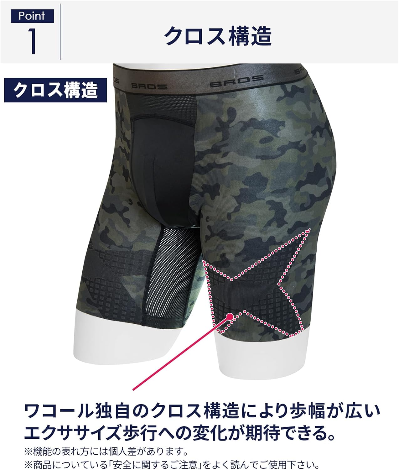 Detalle de BROS BY WACOAL MEN GX6006・GX6007 ロングボクサーパンツ 前開き・ダブルエアスルー設計