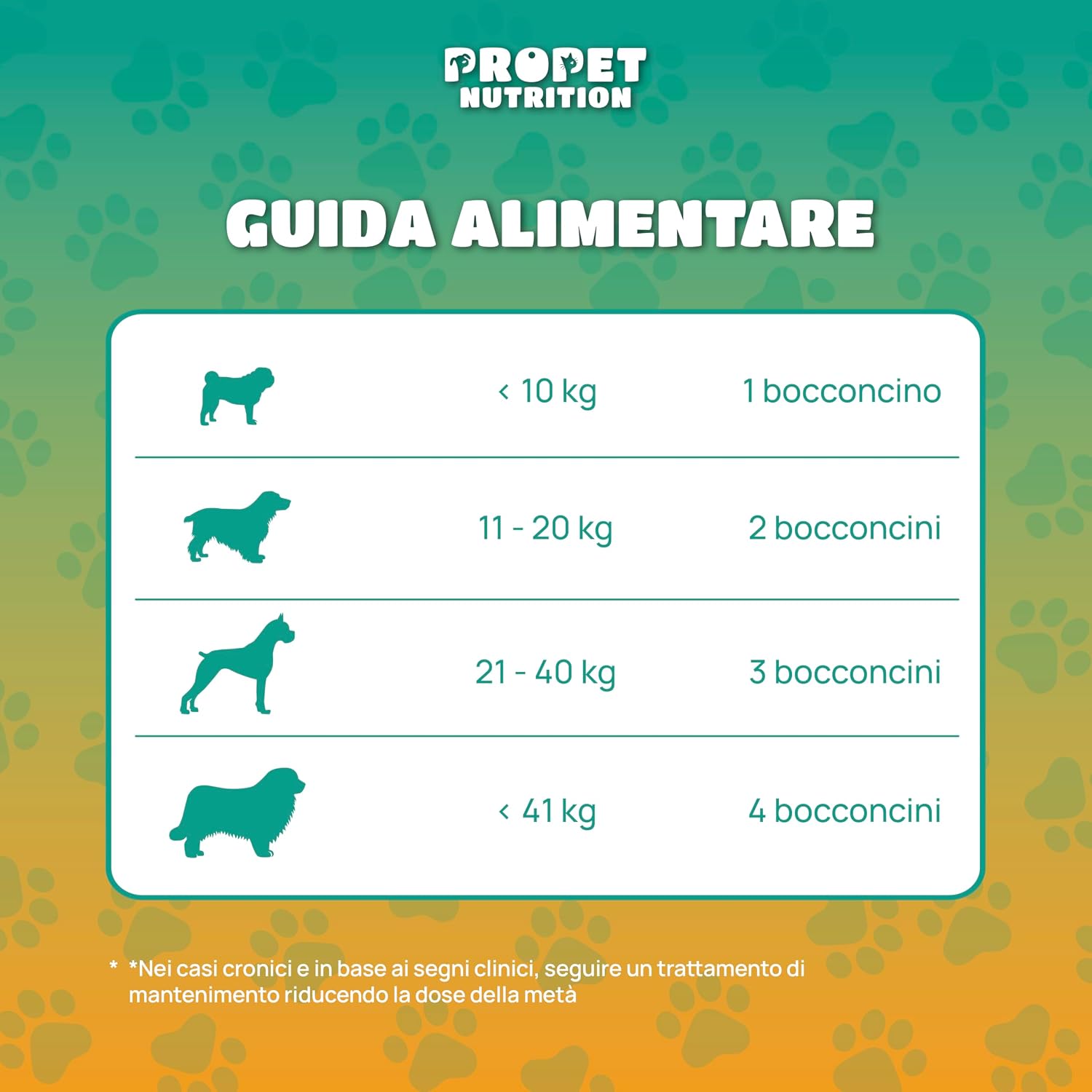 Detalle de Integratore Articolazioni Cane – Snack naturali per mobilità e benessere articolare