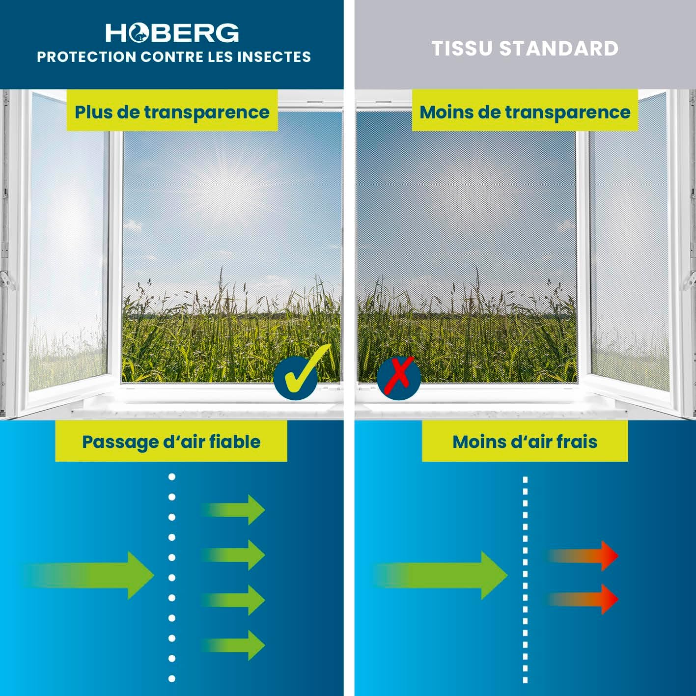 Thumbnail 6 de Hoberg moustiquaire fenêtre 150 x 130 cm