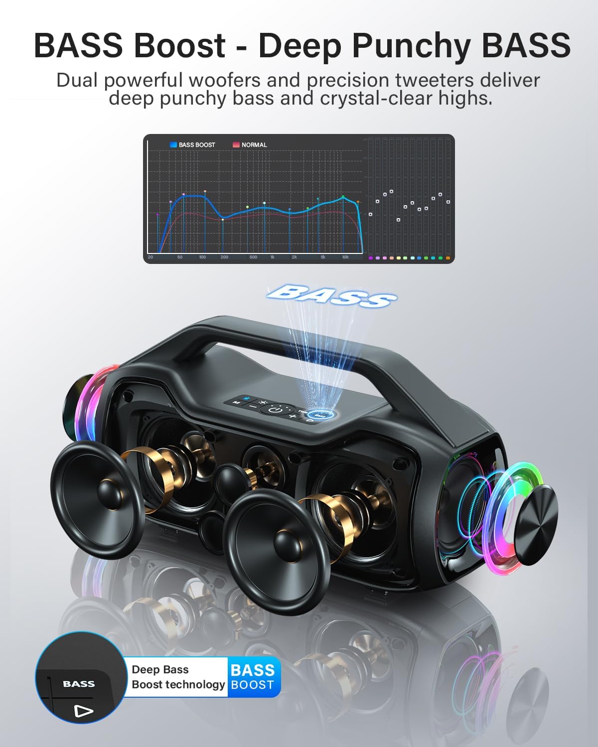 Detalle de Portable Bluetooth Speaker Wireless with 200W Peak Power and DSP‑Enhanced Sound