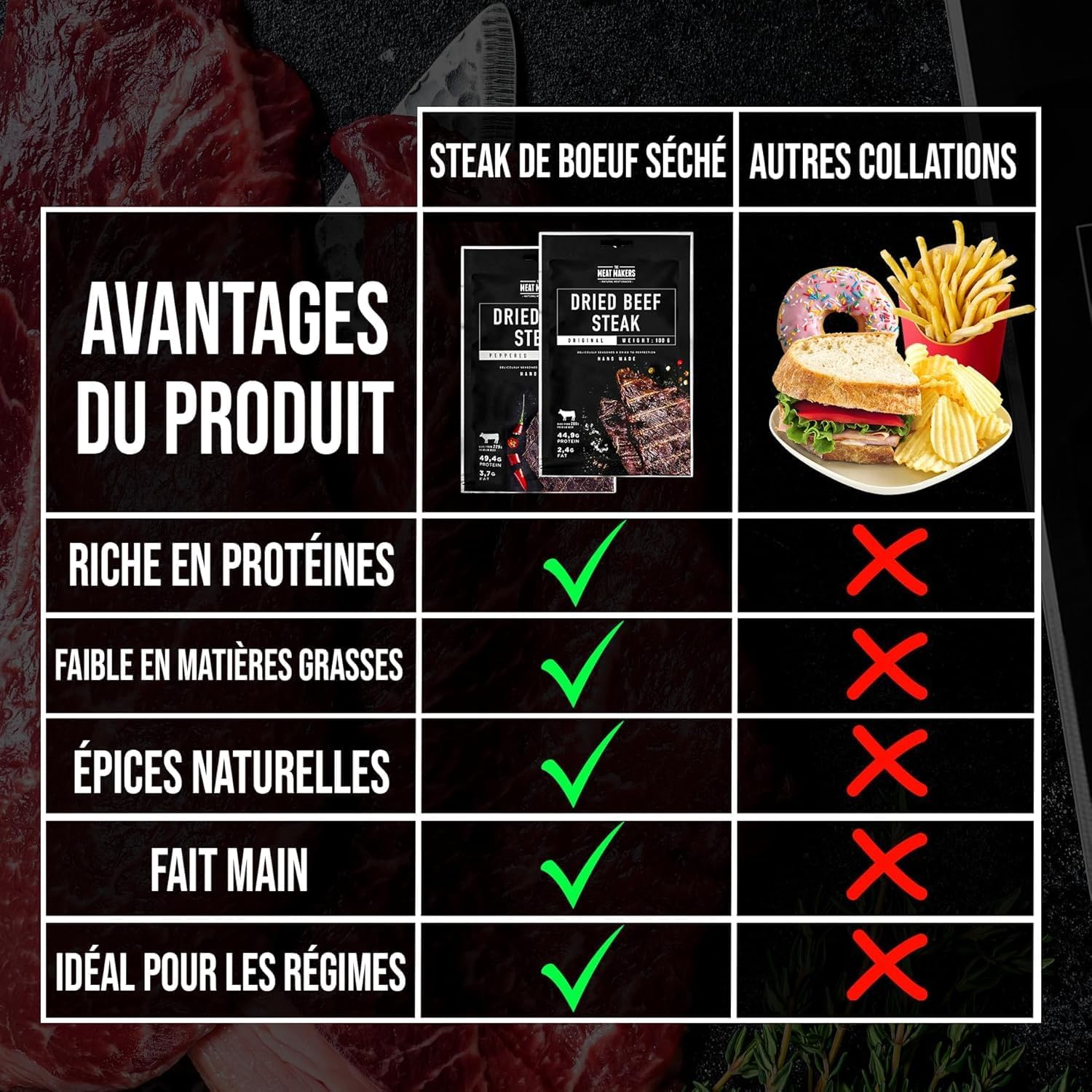 Detalle de The Meat Makers Peppered 500g viande séchée 🥩