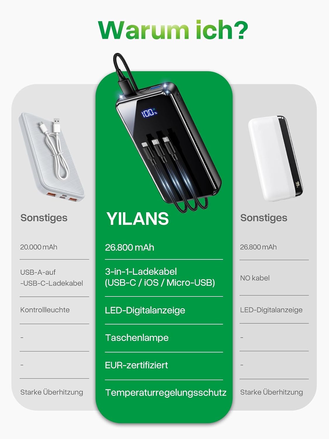Thumbnail 2 de Power Bank 26.800 mAh mit Schnellladefunktion (bis 22,5 W) & LED-Display – tragbarer Akku für Reisen und Outdoor