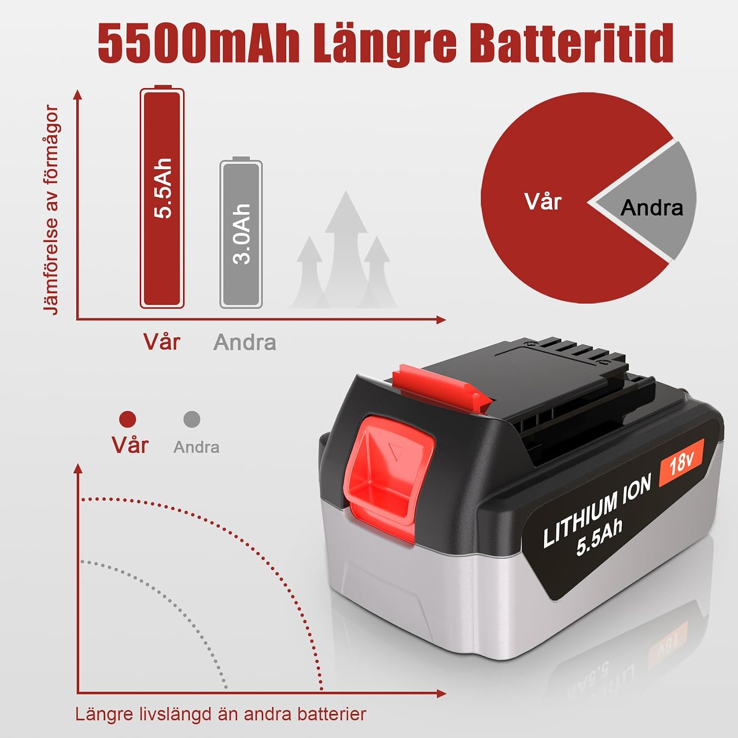 Detalle 1 de JYJZPB BL4018 ersättningsbatteri för BLACK+DECKER 18 V, 5,5 Ah litiumjon