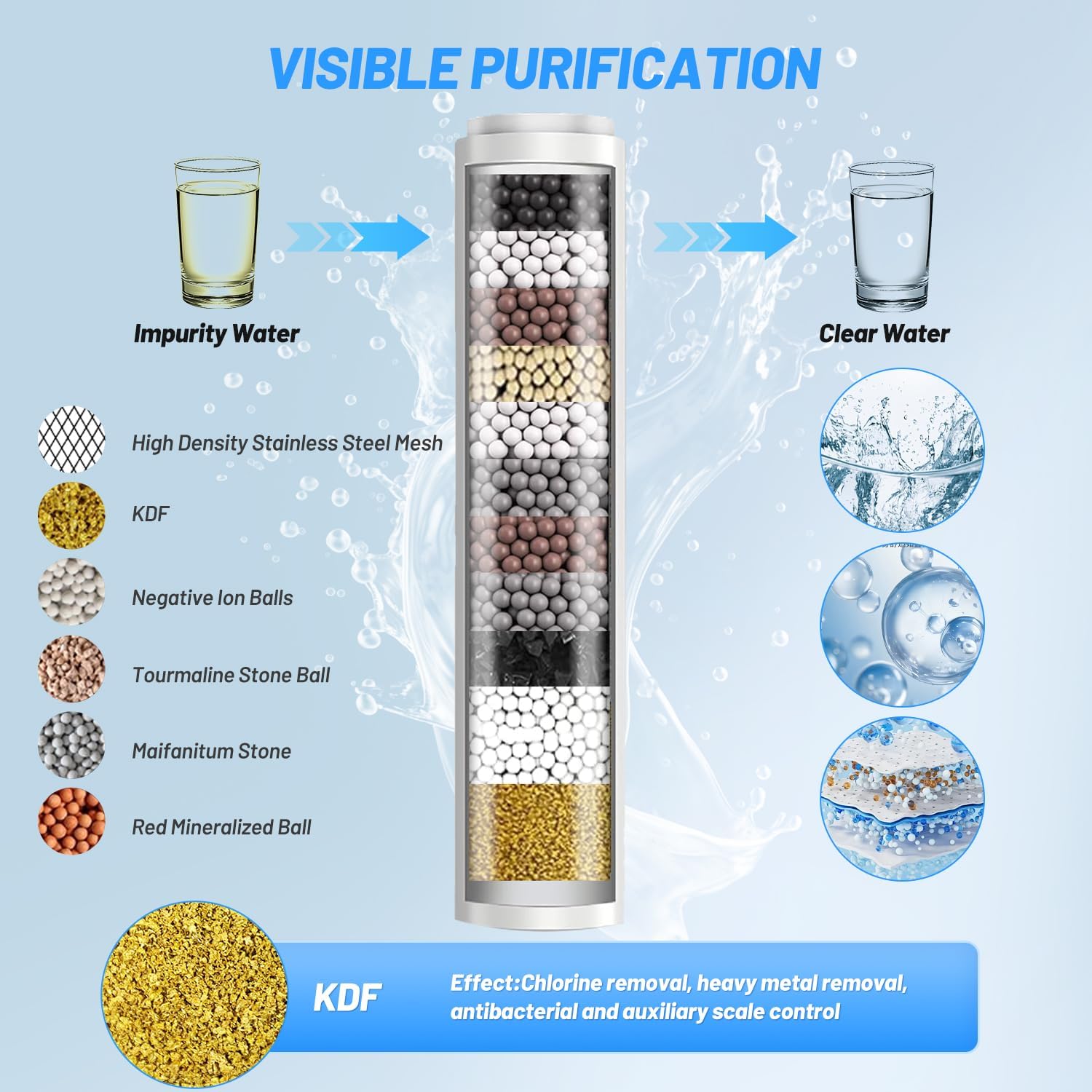 Detalle 2 de VEHHE filtered shower head with KDF filter