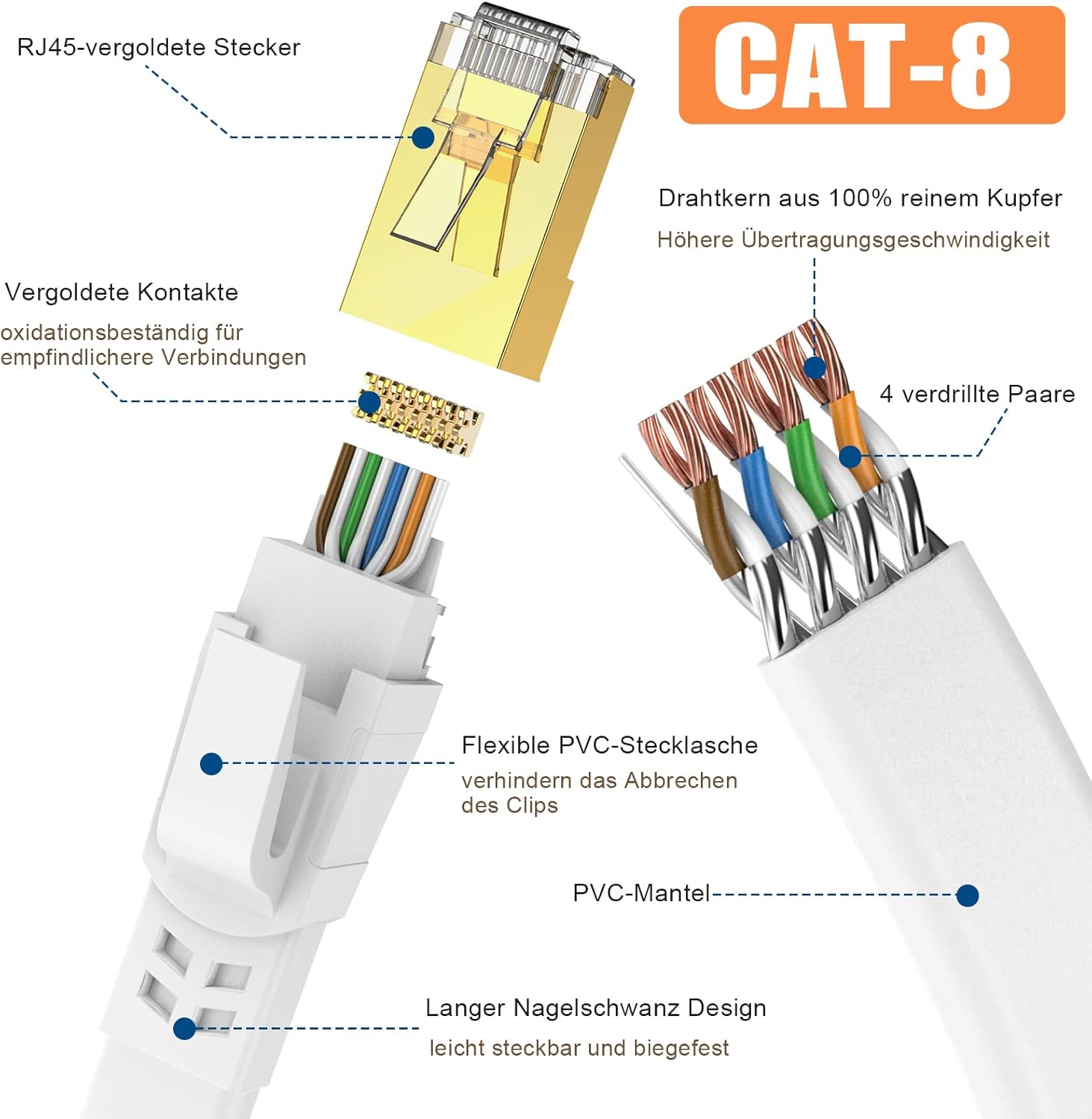 Thumbnail 1 de Ercielook Cavo Ethernet Cat 8 20m: cavo LAN schermo completo per velocità fino a 40 Gbps