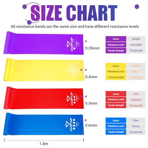 Thumbnail 1 de COFOF Resistance Bands 1.8m/4-Colour Set (4 Levels) – Latex-free Exercise Band