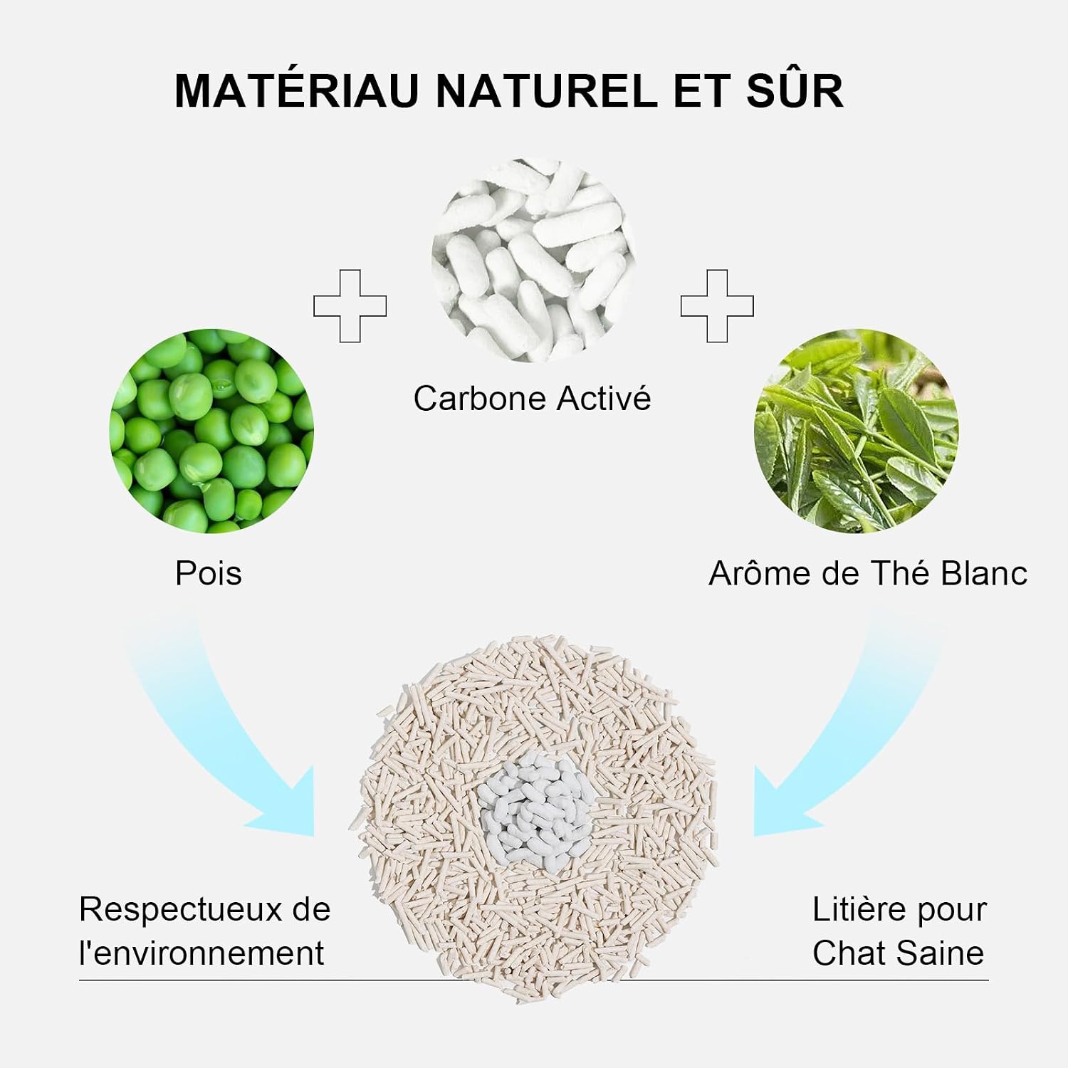 Detalle 2 de FUKUMARU Litière pour Chat en Tofu, 10,8 kg — Absorption rapide, sans poussière et réutilisable