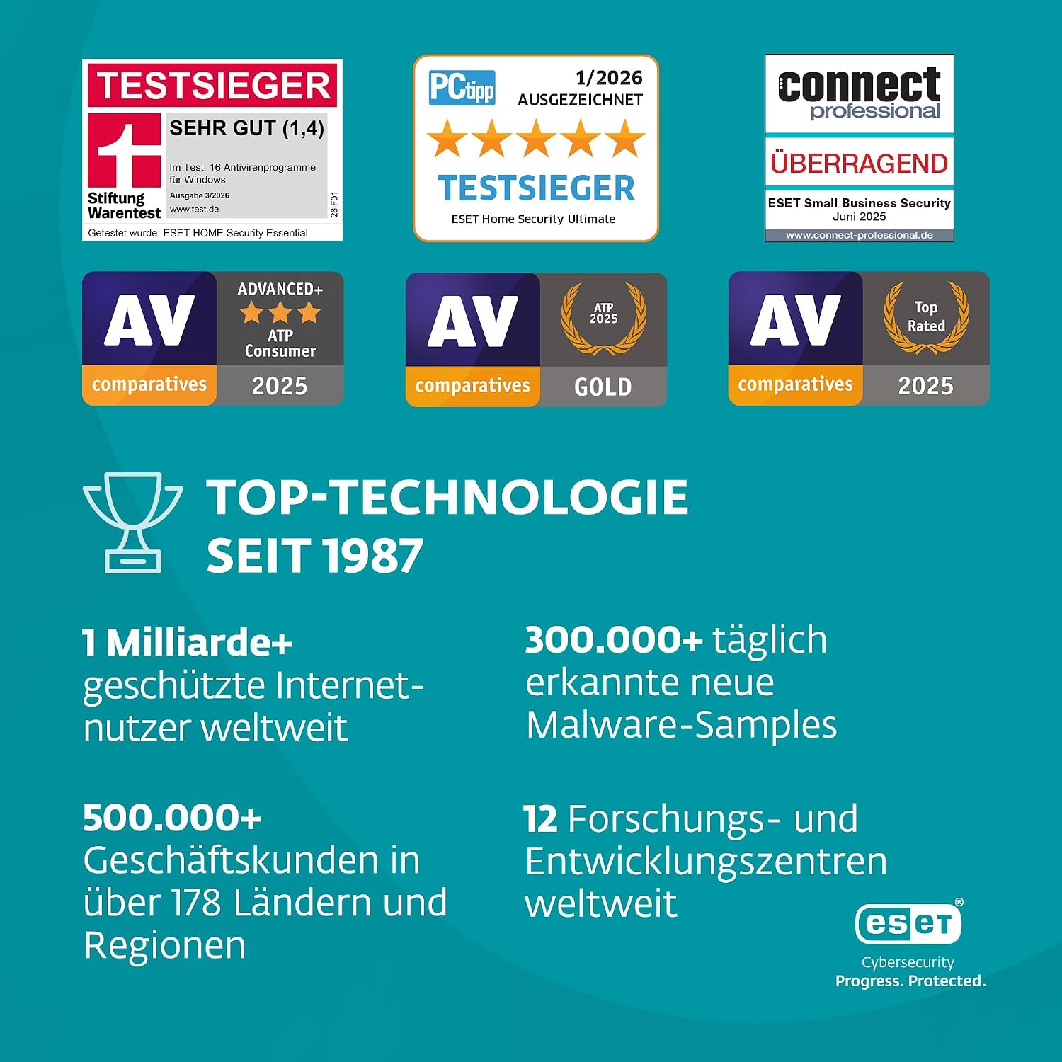 Thumbnail 6 de ESET HOME Security Essential 2026: Schutz für 5 Geräte über 1 Jahr