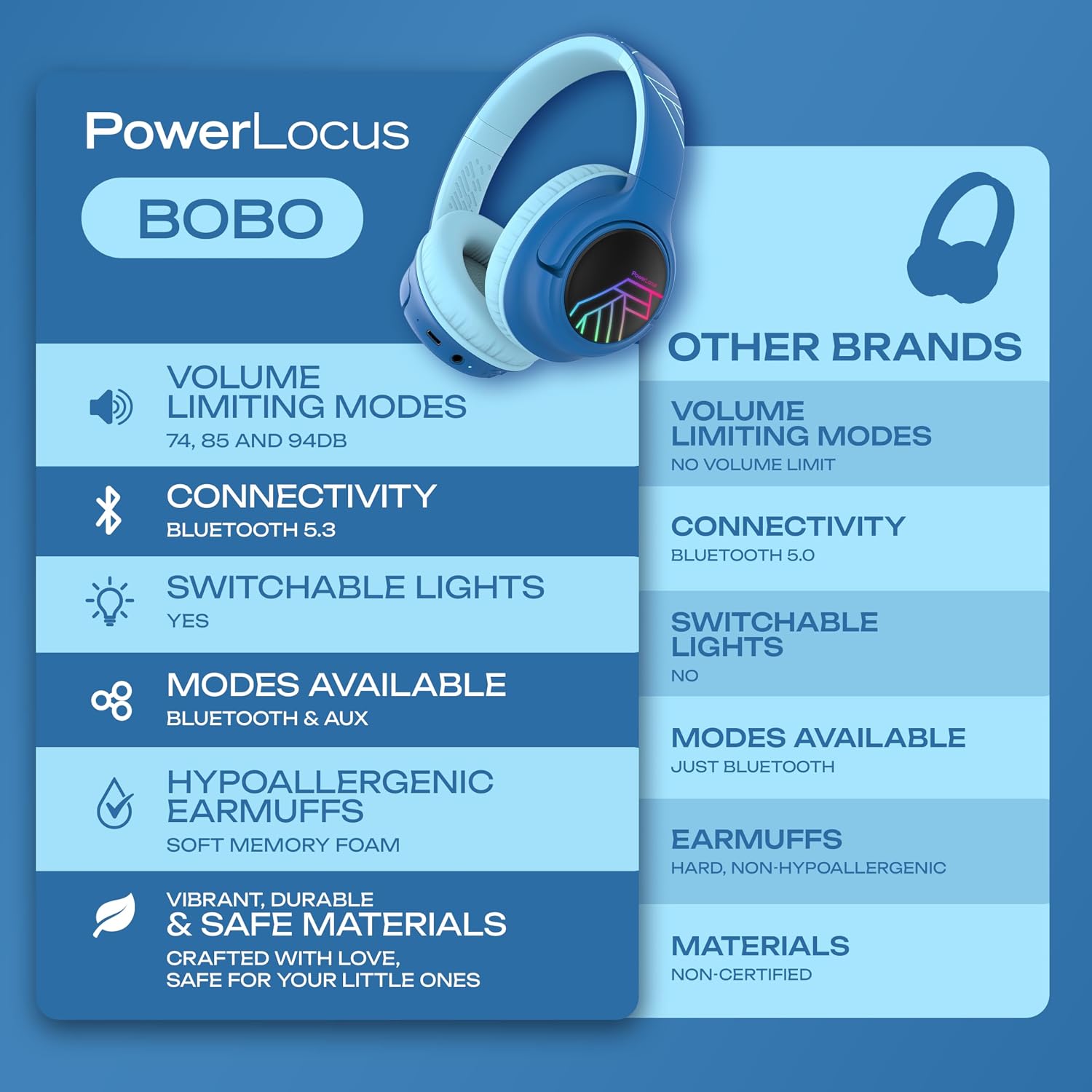 Thumbnail 7 de PowerLocus Auriculares Inalámbricos para Niños