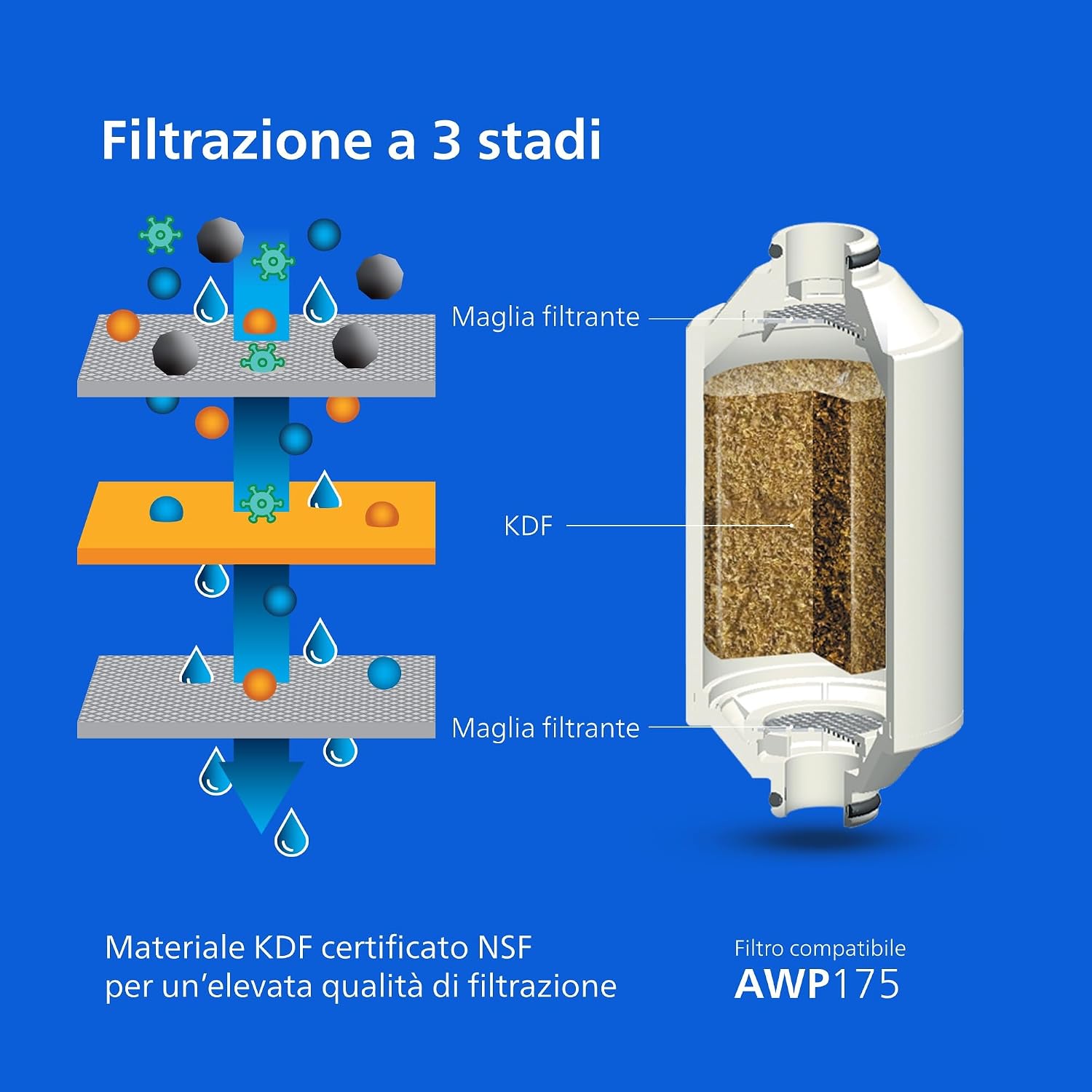 Detalle 2 de Philips Water Filtro da doccia In-Line 50.000 L