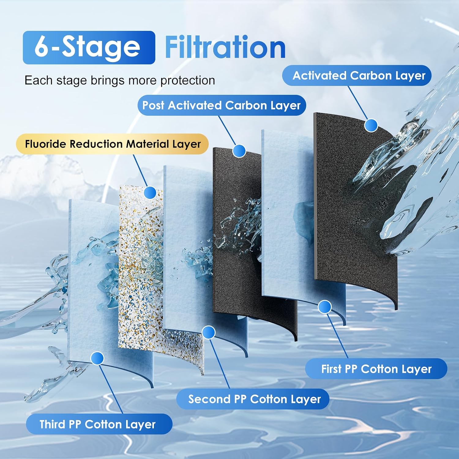 Detalle de Purewell 5.7L gravity water filter system 💧