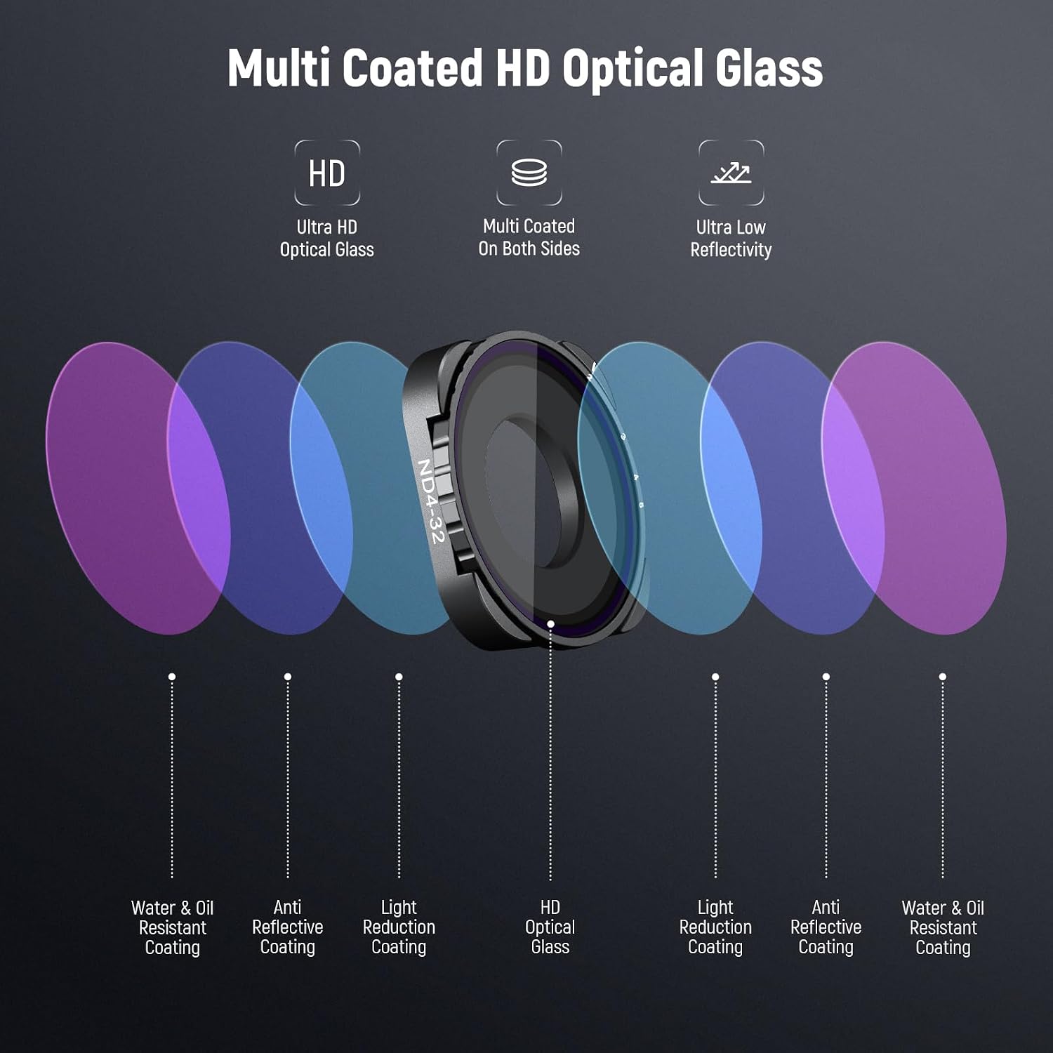 Thumbnail 4 de NEEWER Variable ND4-32 & ND64-512 Filter Set (2 Pack) for GoPro: Slim, Multicoated HD Glass