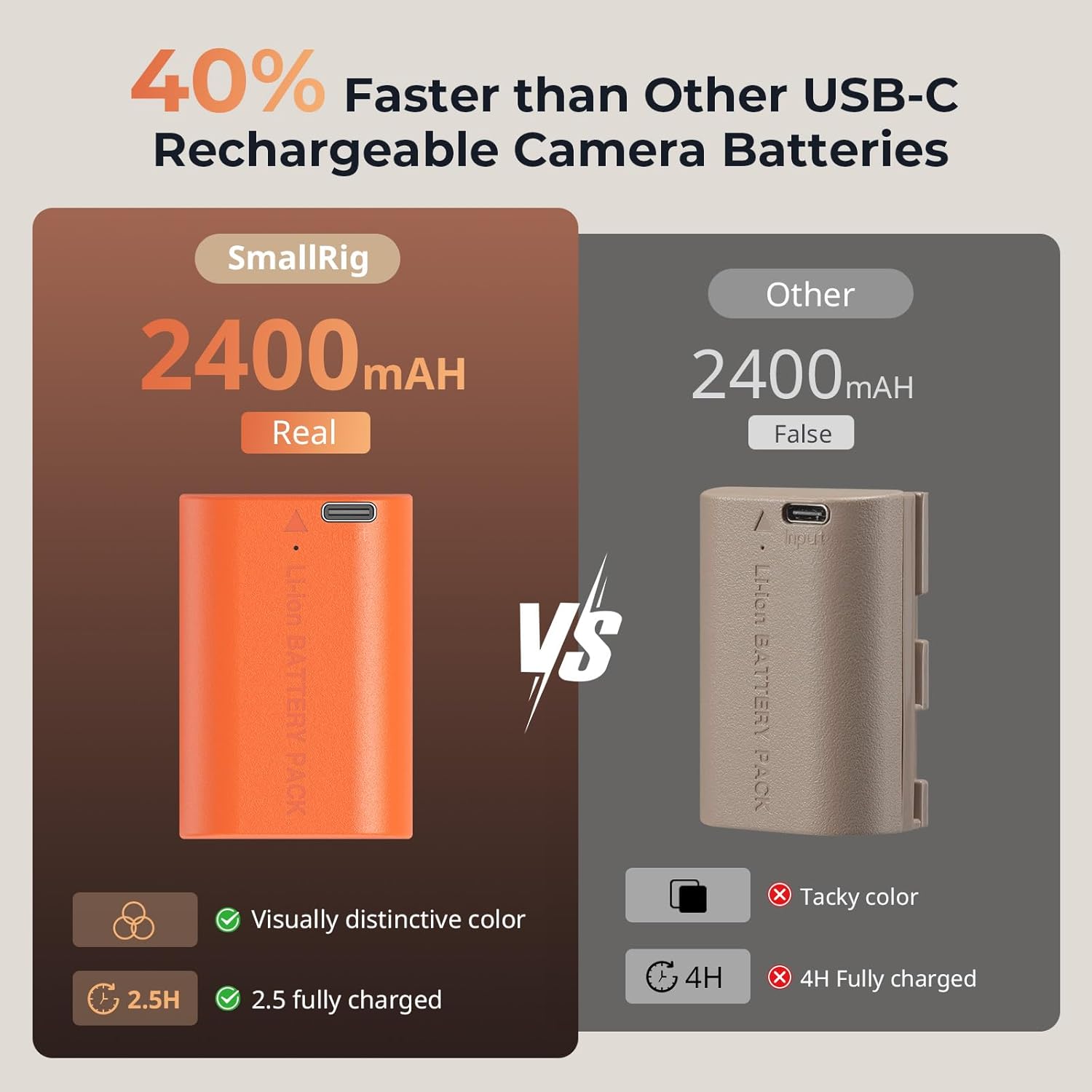 Detalle 2 de SMALLRIG LP-E6NH 2400mAh USB-C: batterie de remplacement pour Canon (R5, R6, R7 et plus)