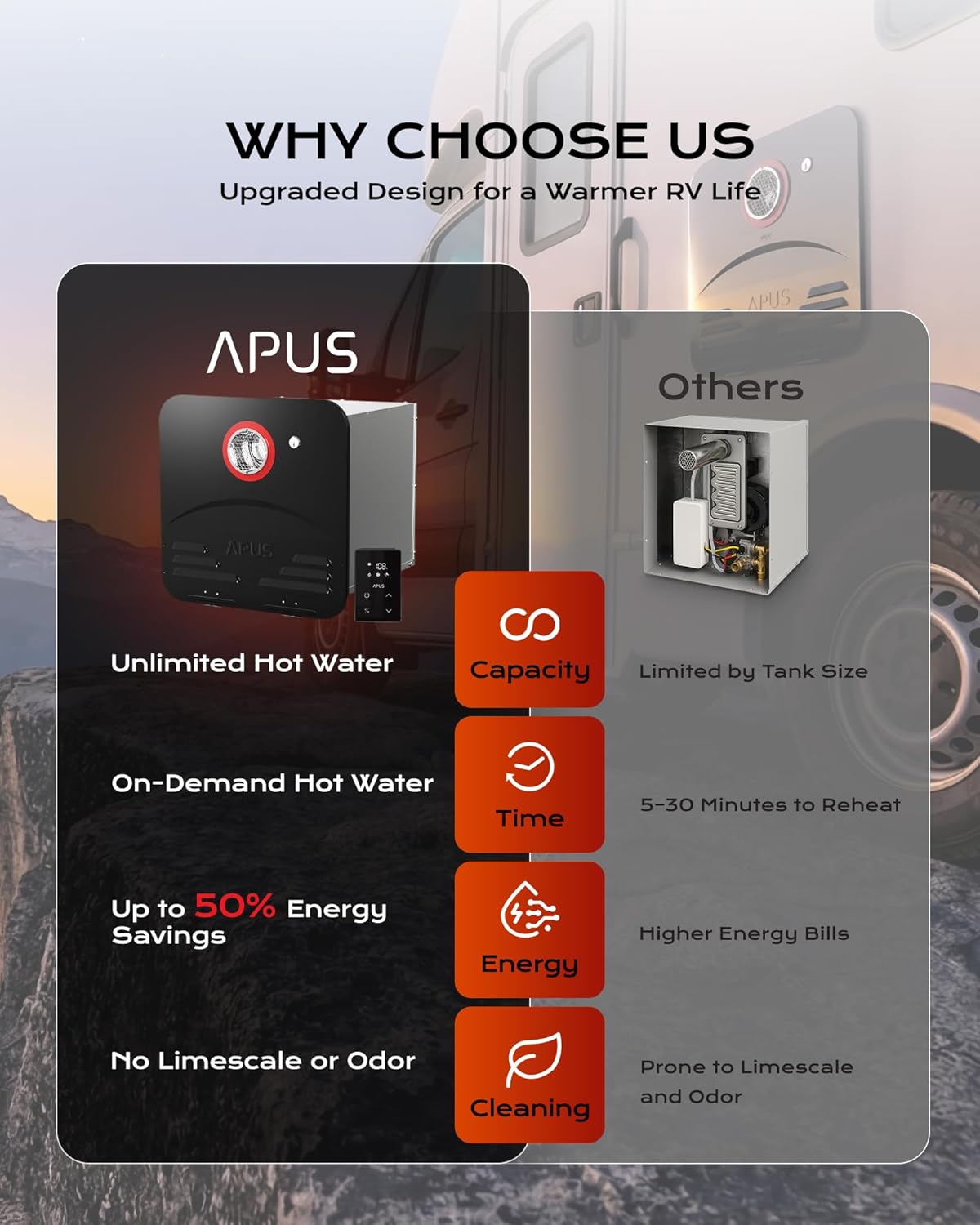 Thumbnail 2 de APUS RV Tankless Water Heater (68,000 BTU) Propane On-Demand Instant Hot Water, 3.9 GPM, 12V with Remote