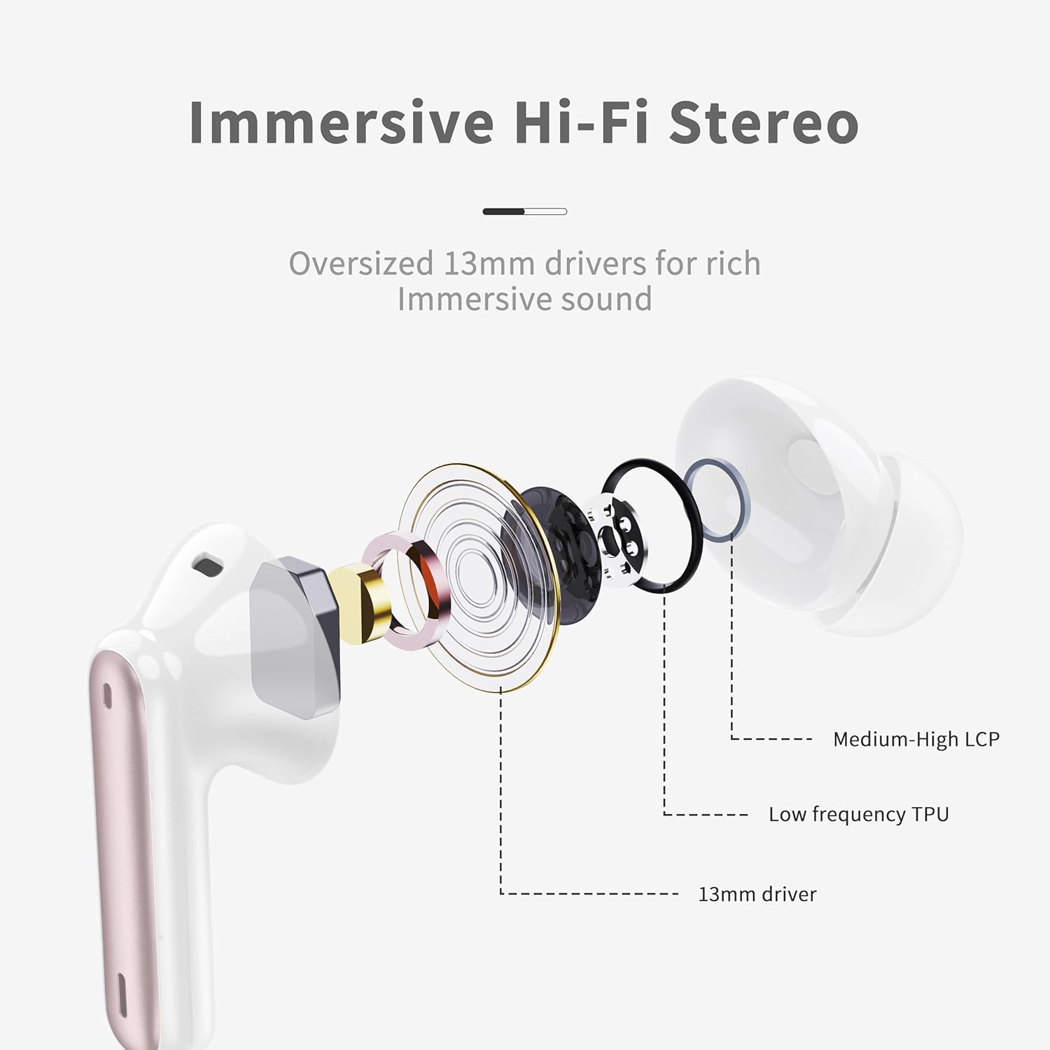 Thumbnail 1 de Xinwld Kabellose Bluetooth In-Ear Kopfhörer – IP7, 5.4 + ENC Mics, 40 Std. Gesamtspielzeit, Roségold