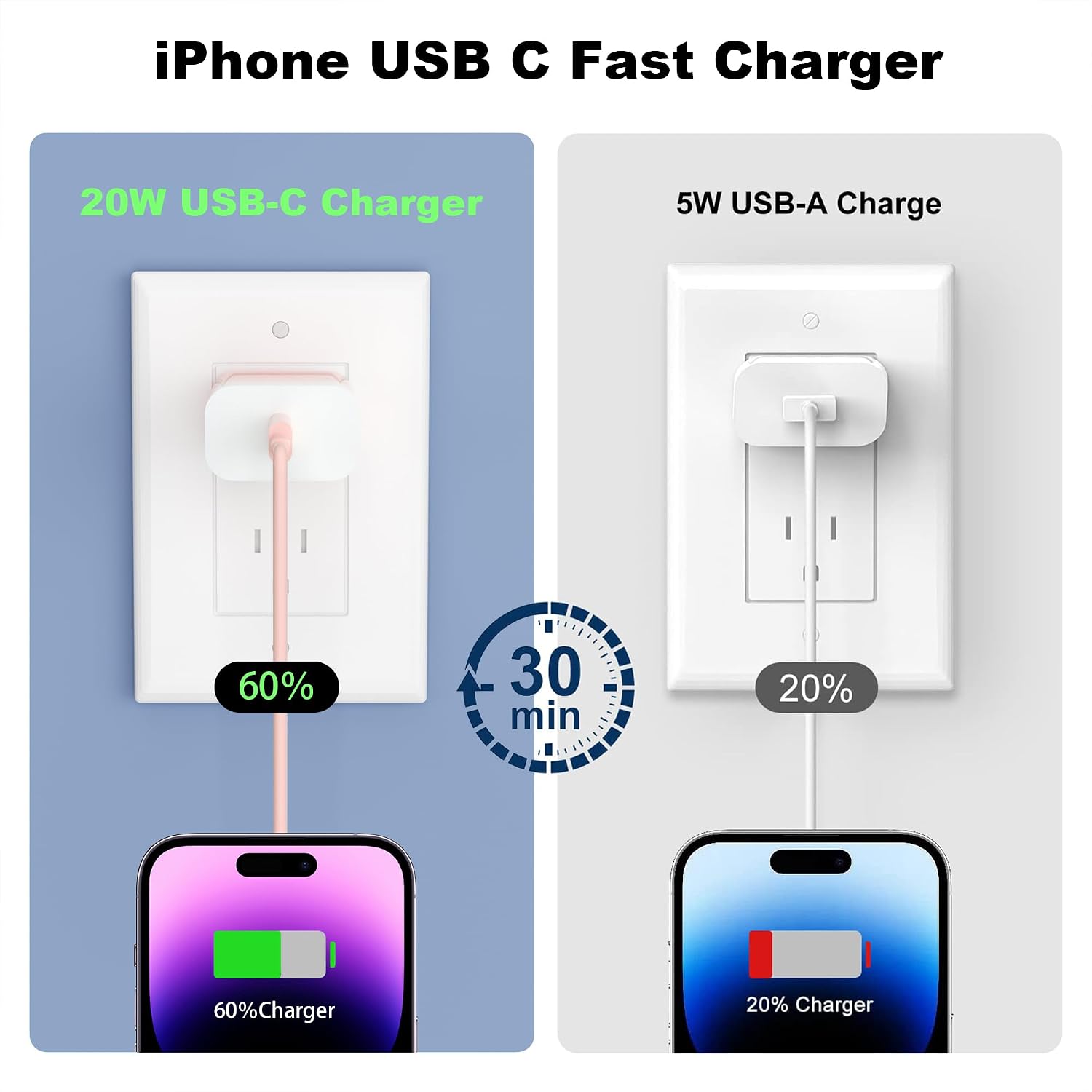 Thumbnail 3 de GREPHONE 20W USB-C Fast Charger Pack