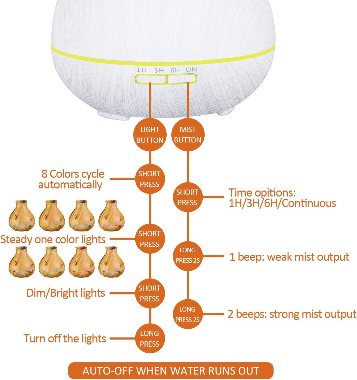 Detalle de BZseed Aromatherapy Diffuser 550ml for Large Room ๐ฏ