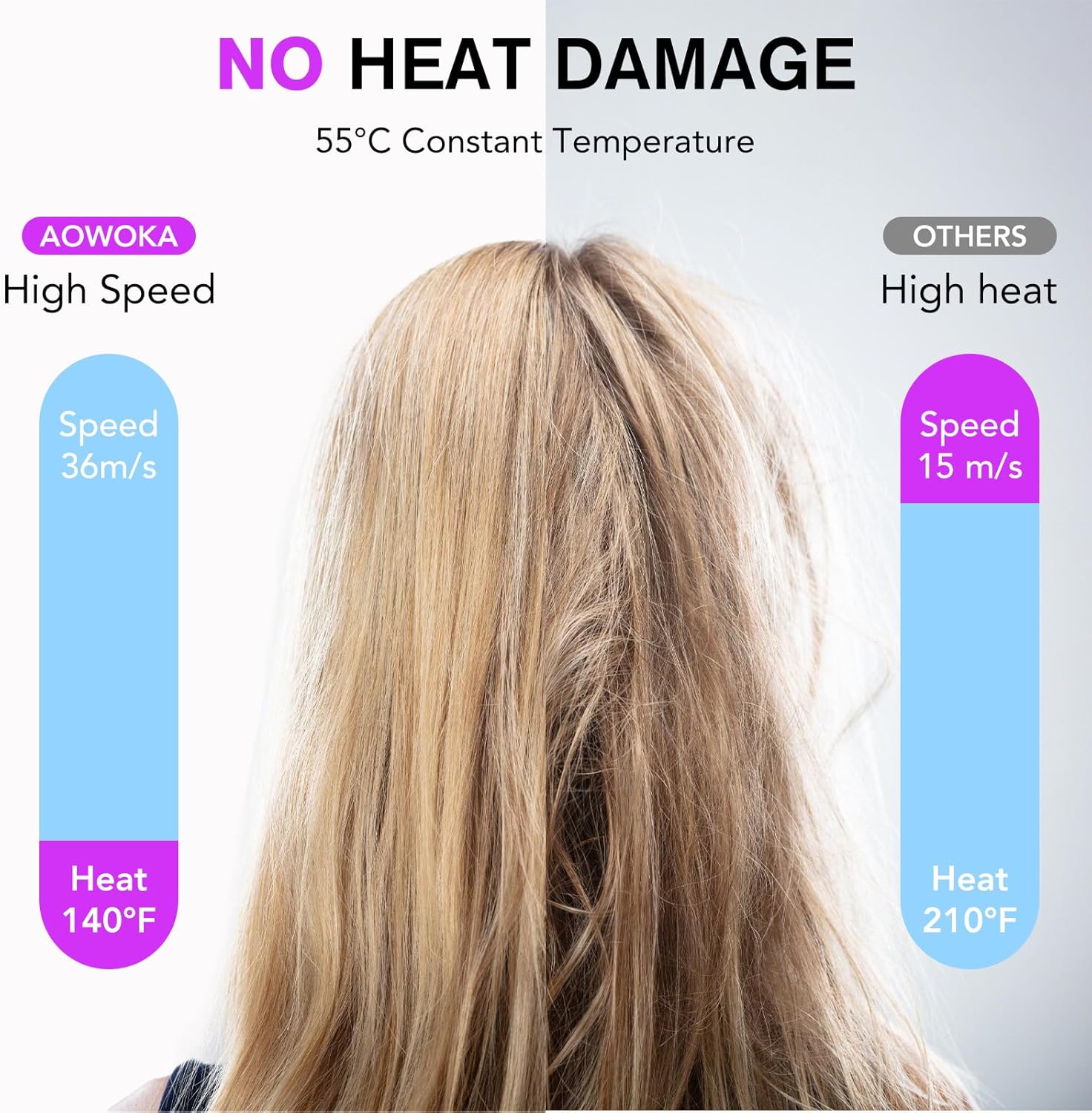 Thumbnail 3 de aowoka Hair Dryer (160,000 RPM) Ionic High-Speed Blow Dryer with Diffuser, Low Noise & Dual NTC Temperature Control